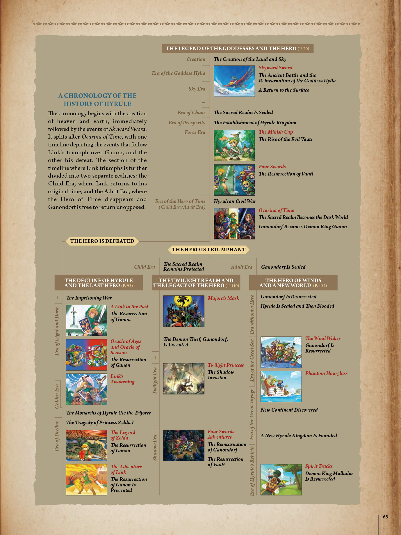 Read online The Legend of Zelda comic -  Issue # TPB - 71