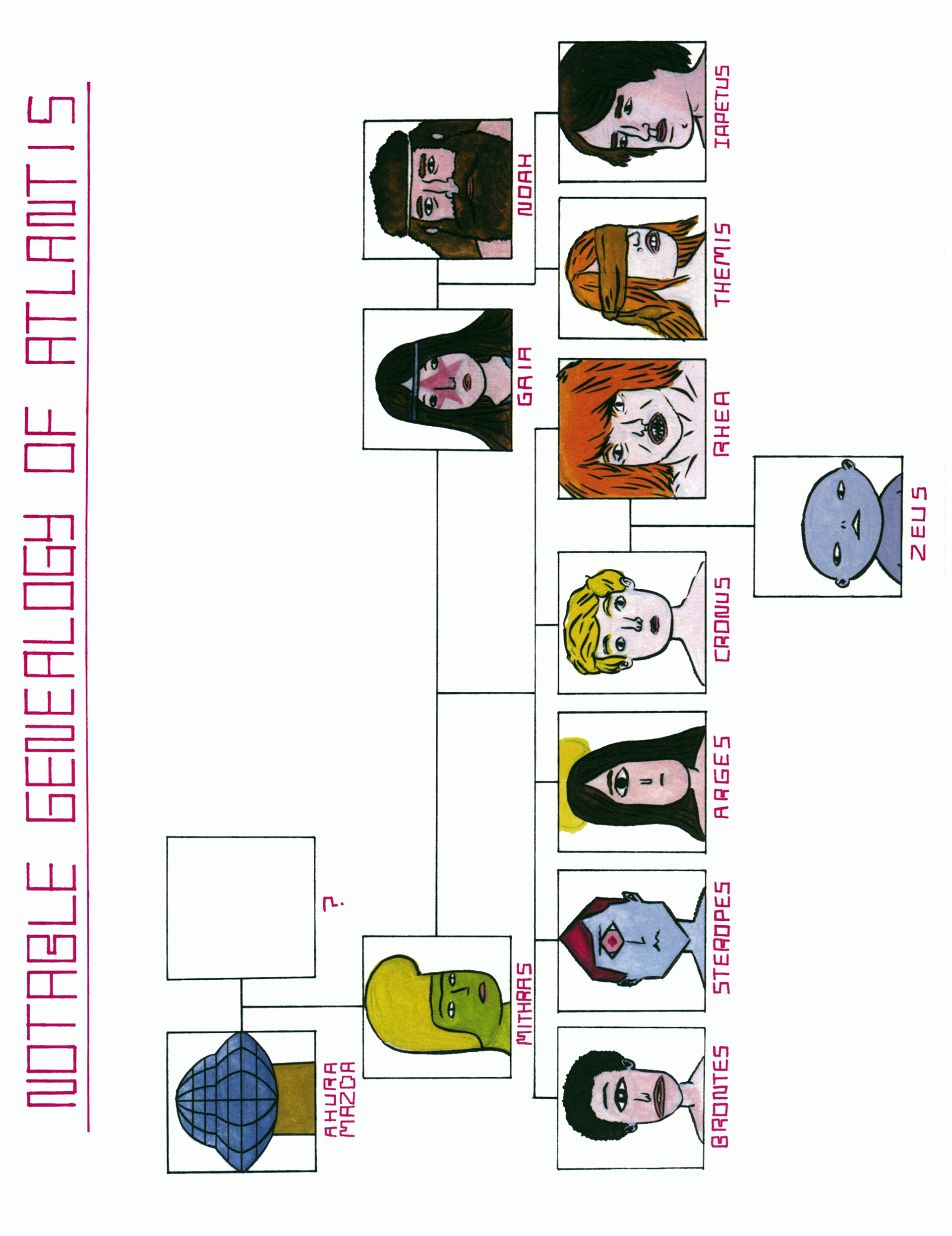 Read online Forming comic -  Issue # TPB 1 - 3