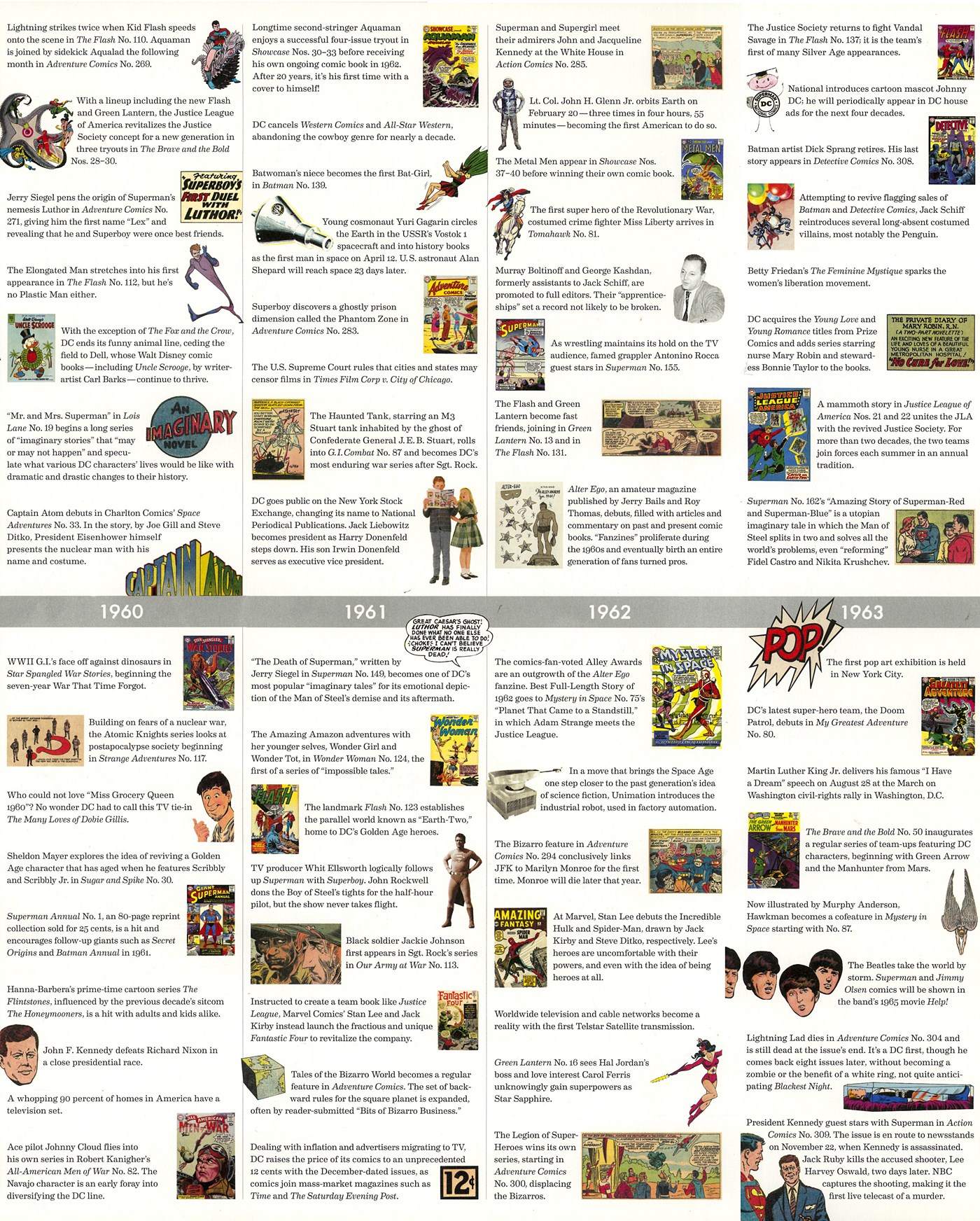 Read online 75 Years Of DC Comics comic -  Issue # TPB (Part 3) - 86