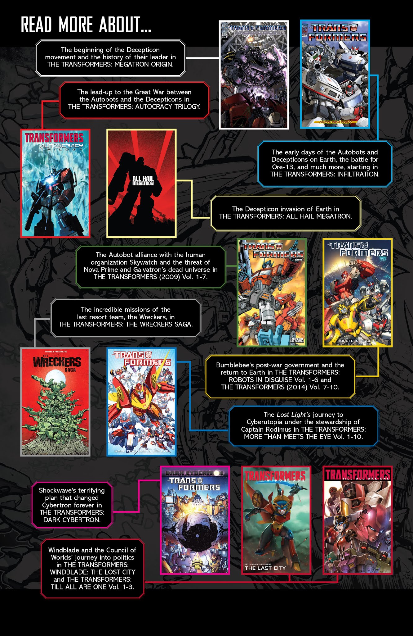 Read online Transformers: Unicron comic -  Issue #0 - 26