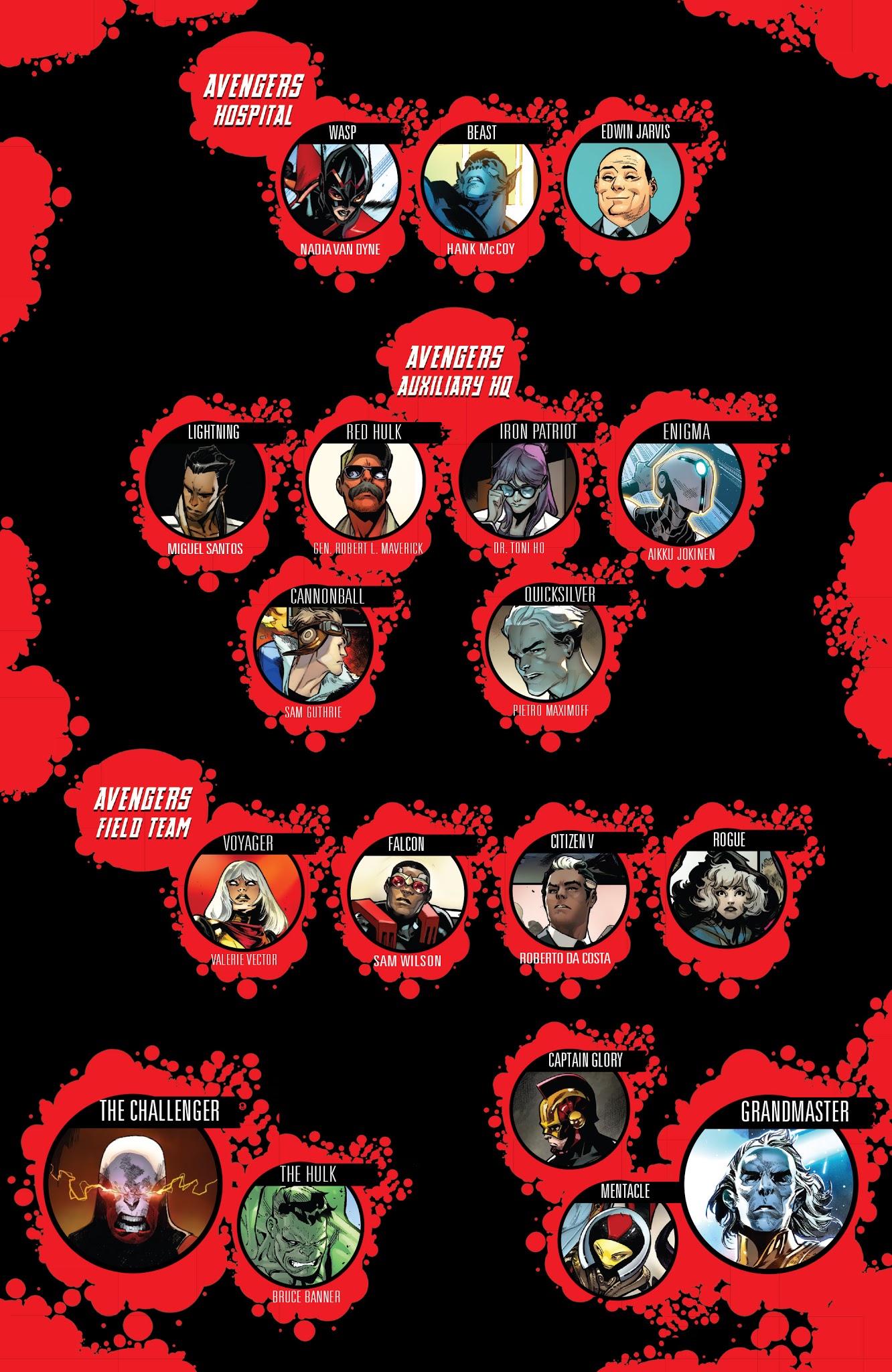 Read online Avengers (2016) comic -  Issue #684 - 13
