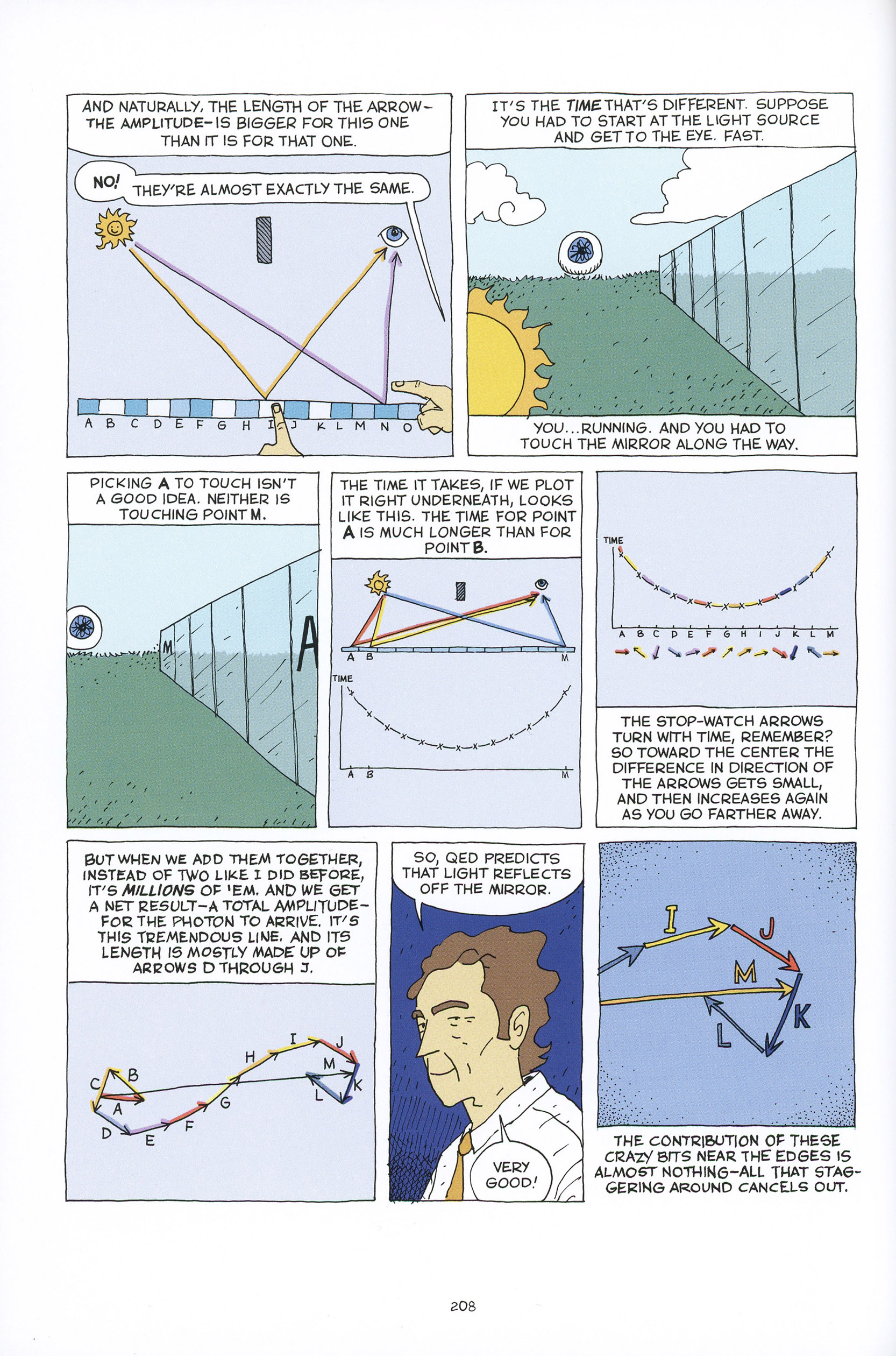 Read online Feynman comic -  Issue # TPB (Part 3) - 22