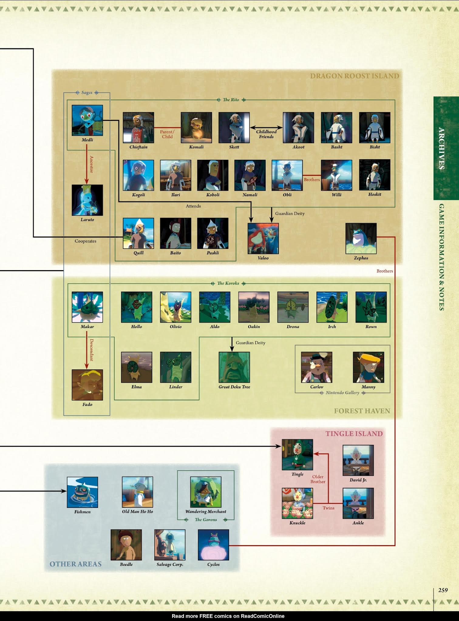 Read online The Legend of Zelda Encyclopedia comic -  Issue # TPB (Part 3) - 63