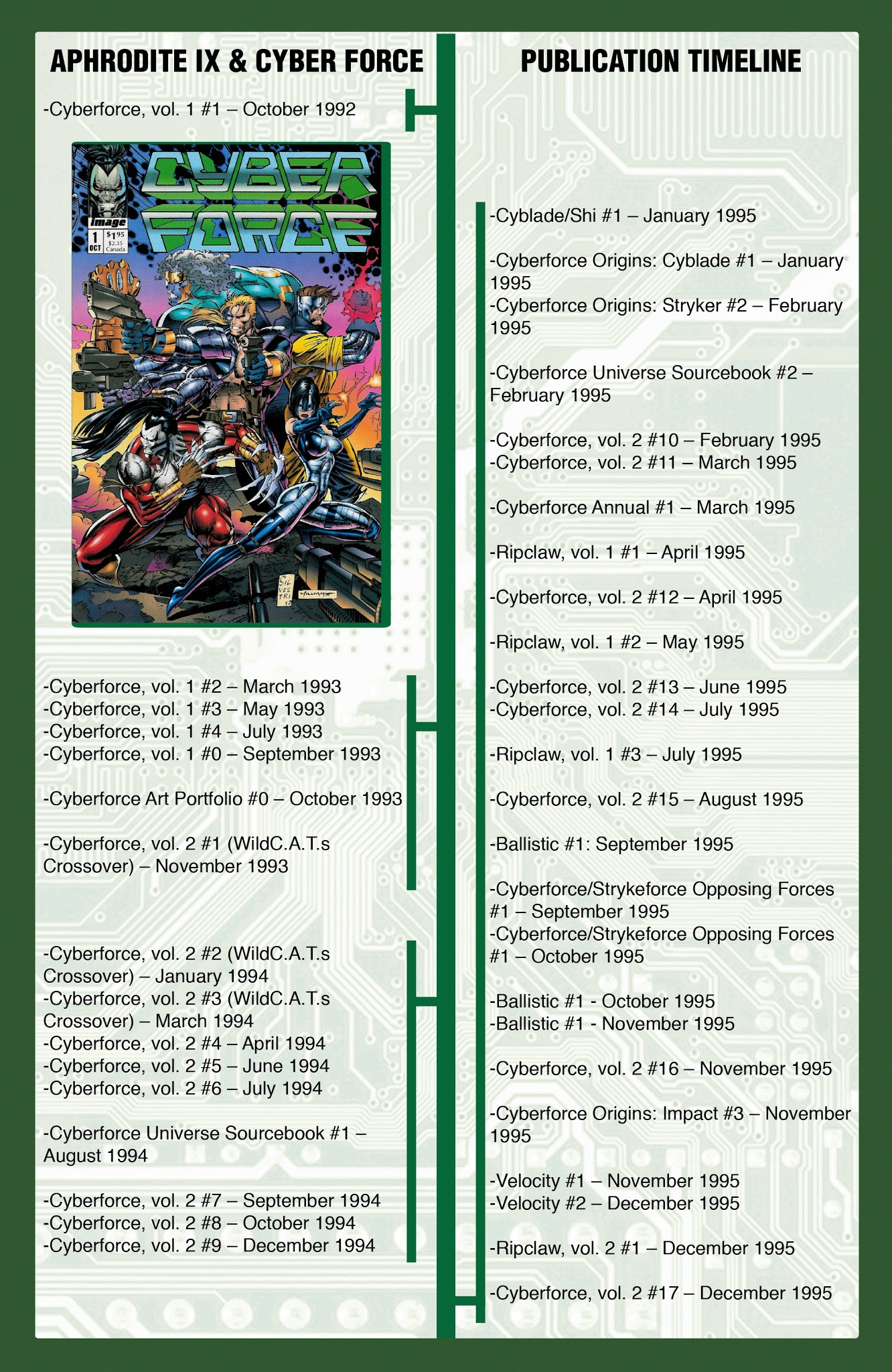 Read online Aphrodite IX Cyber Force comic -  Issue # Full - 36