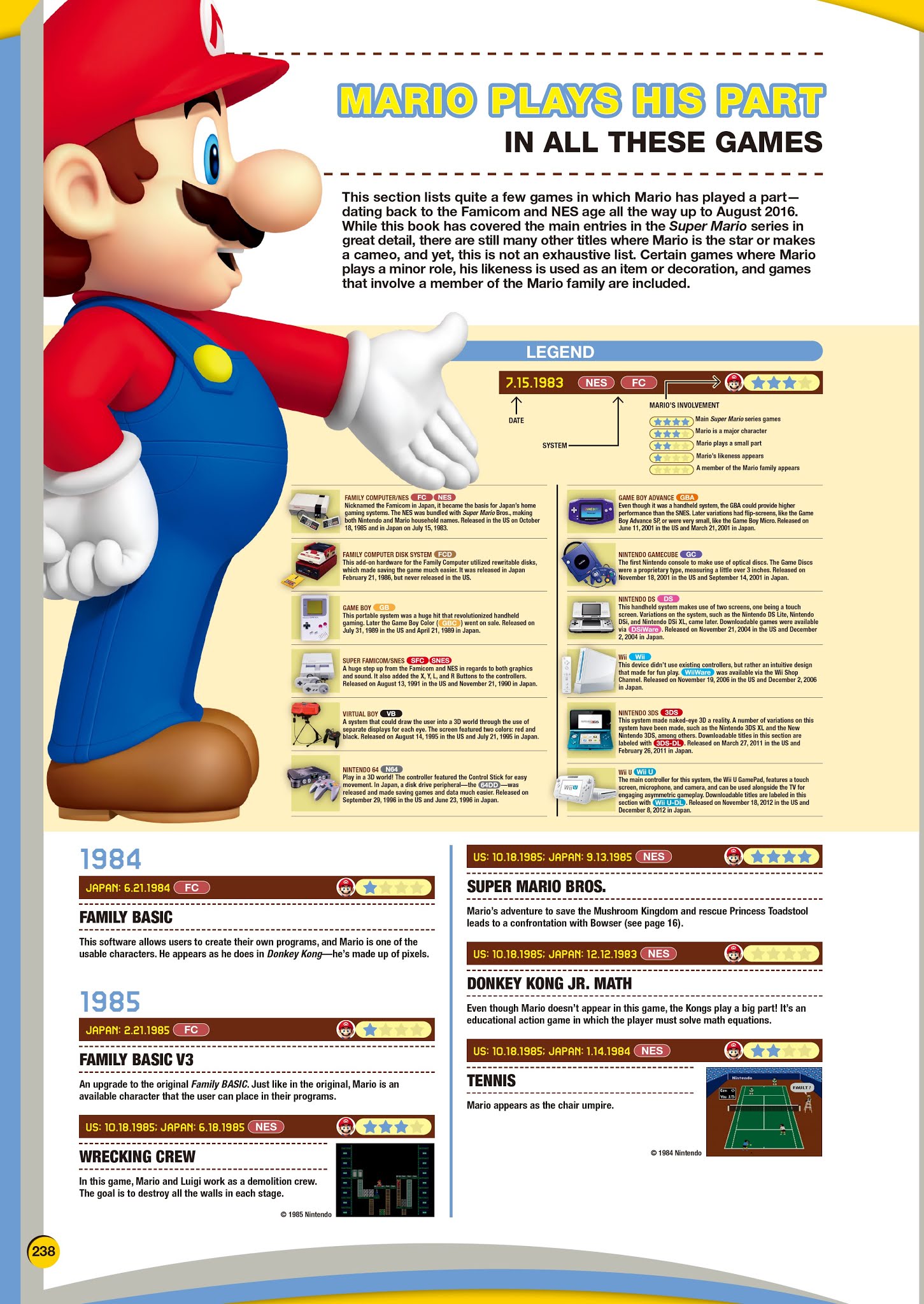 Read online Super Mario Bros. Encyclopedia: The Official Guide to the First 30 Years comic -  Issue # TPB (Part 3) - 39