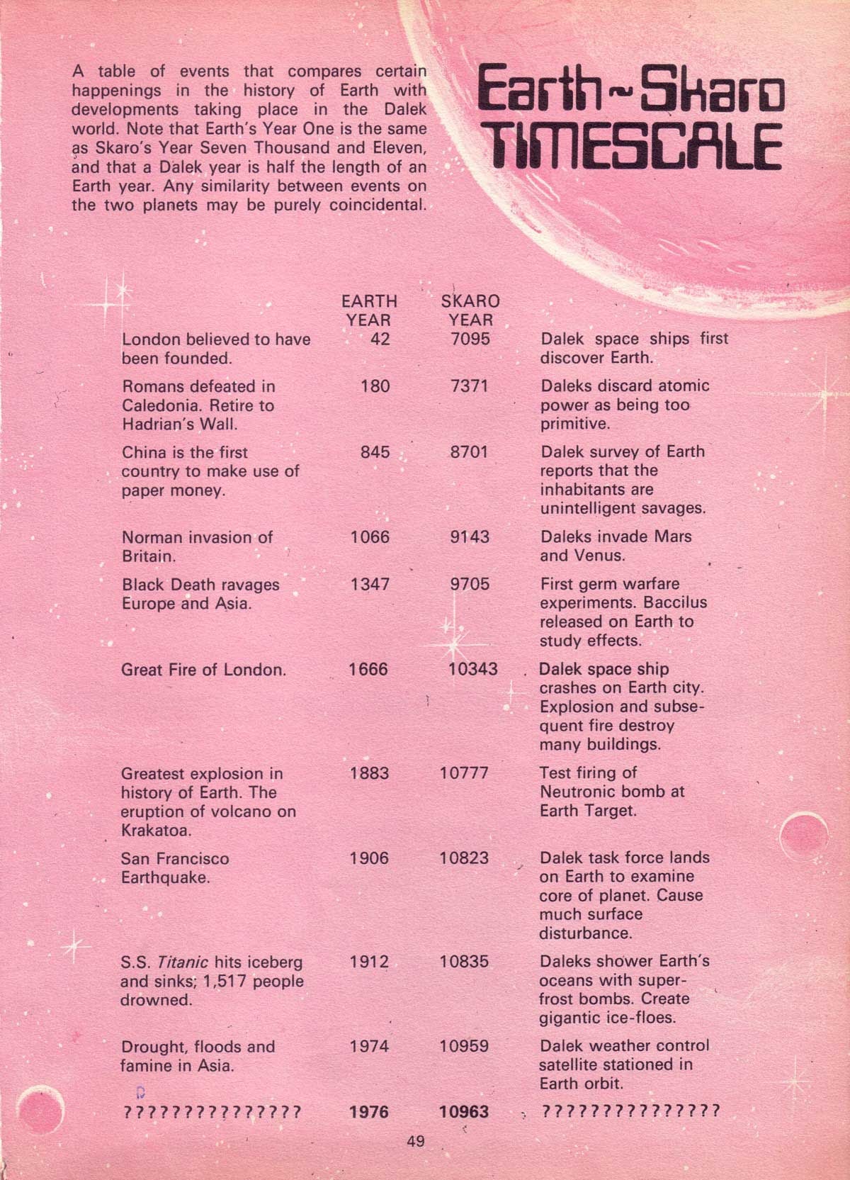 Read online Dalek Annual comic -  Issue #1976 - 45