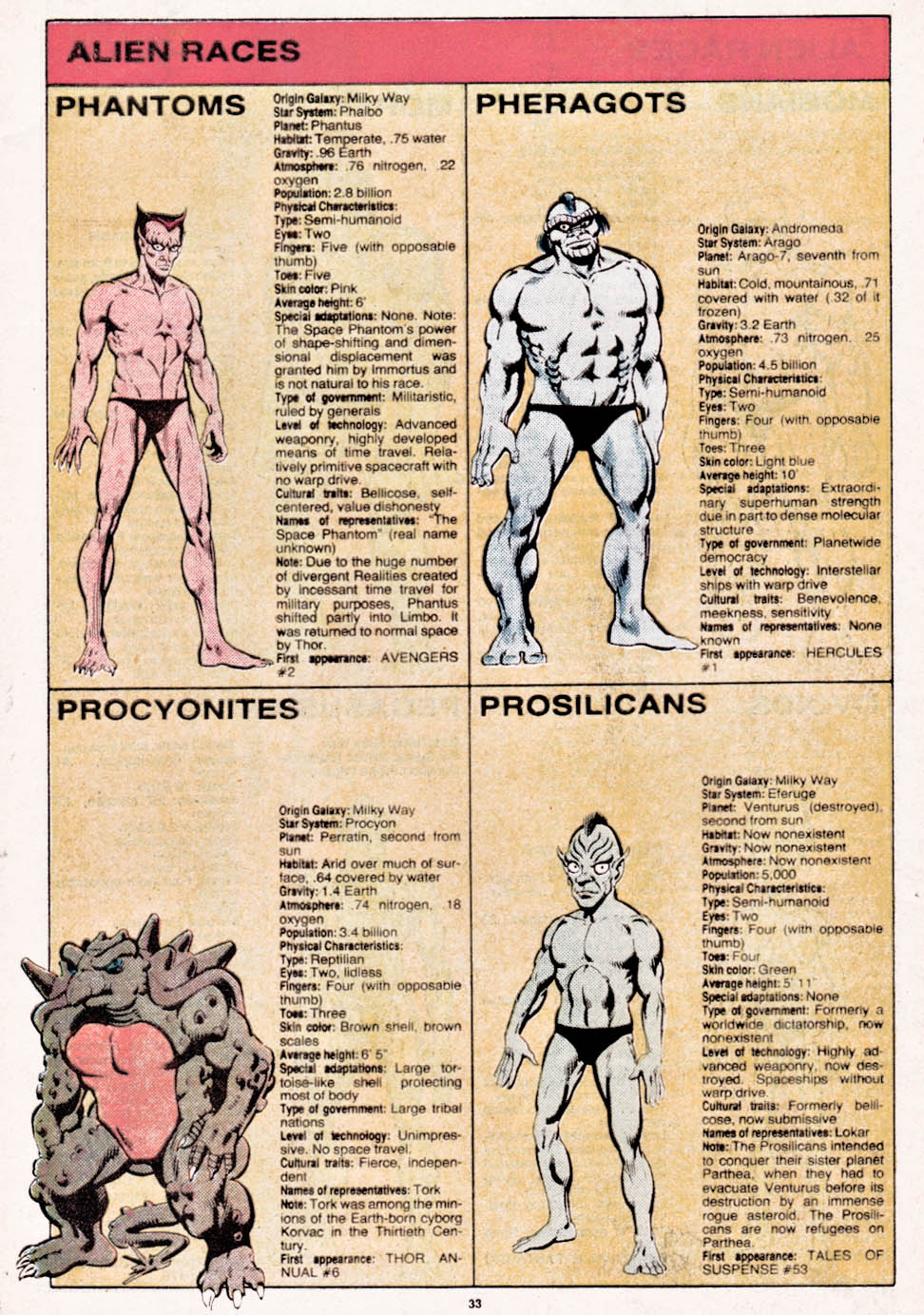 The Official Handbook of the Marvel Universe issue 7 - Page 34