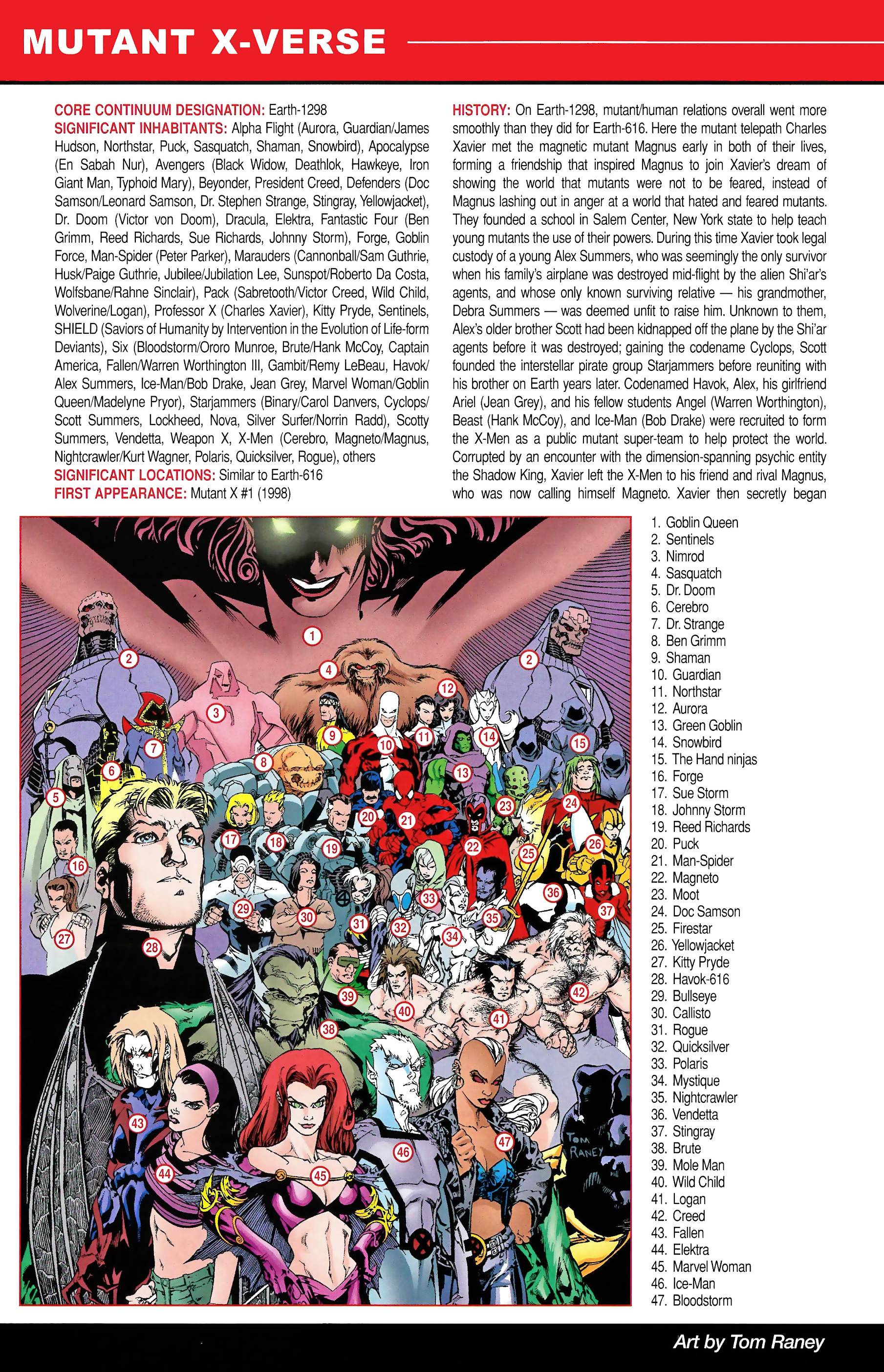 Read online Official Handbook of the Marvel Universe A to Z comic -  Issue # TPB 8 (Part 1) - 10