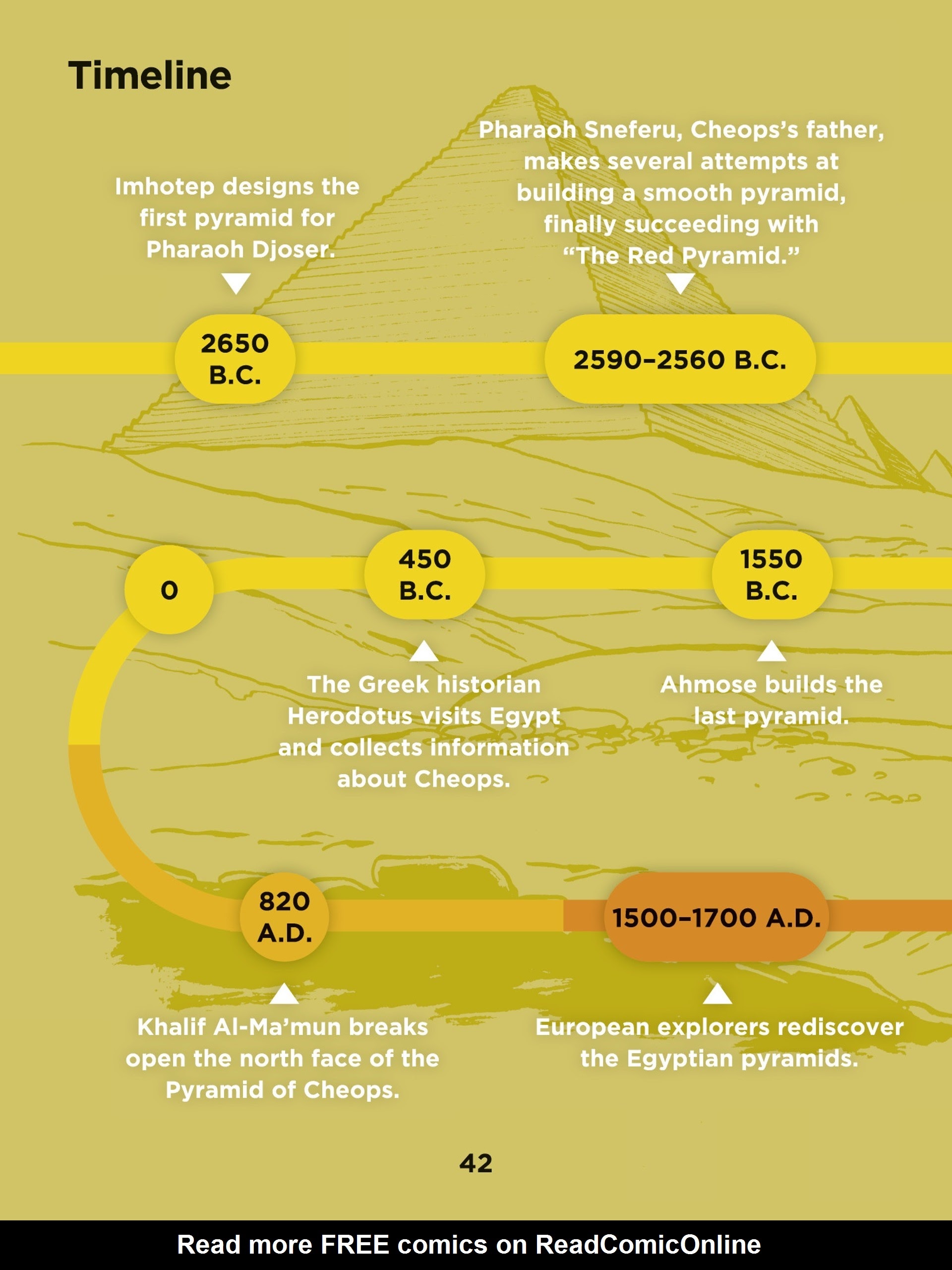 Read online On The History Trail With Ariane & Nino comic -  Issue #2 - 42