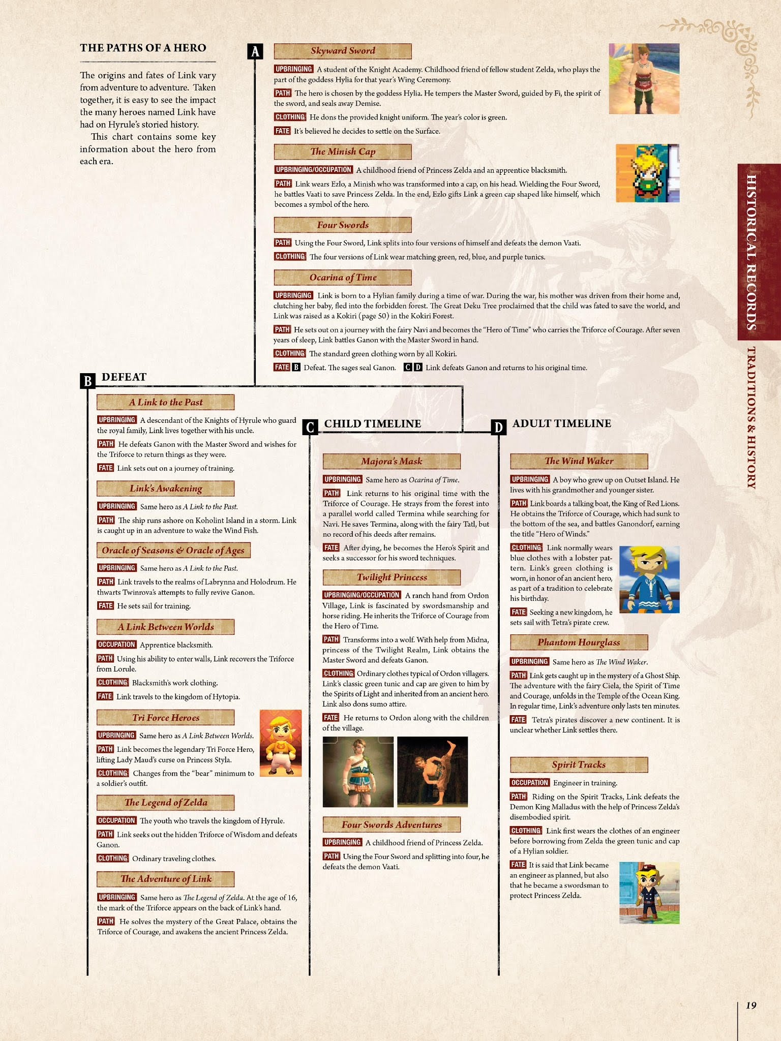 Read online The Legend of Zelda Encyclopedia comic -  Issue # TPB (Part 1) - 23