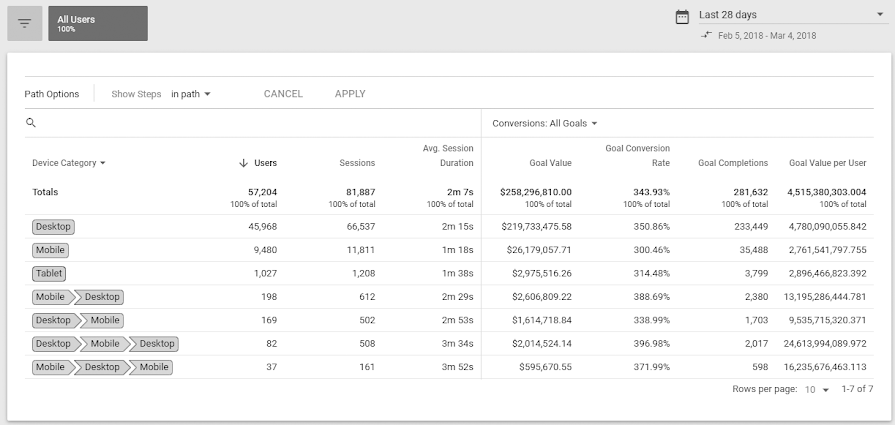 Google Signals - Caminhos de dispositivos https://support.google.com/analytics/answer/7668466