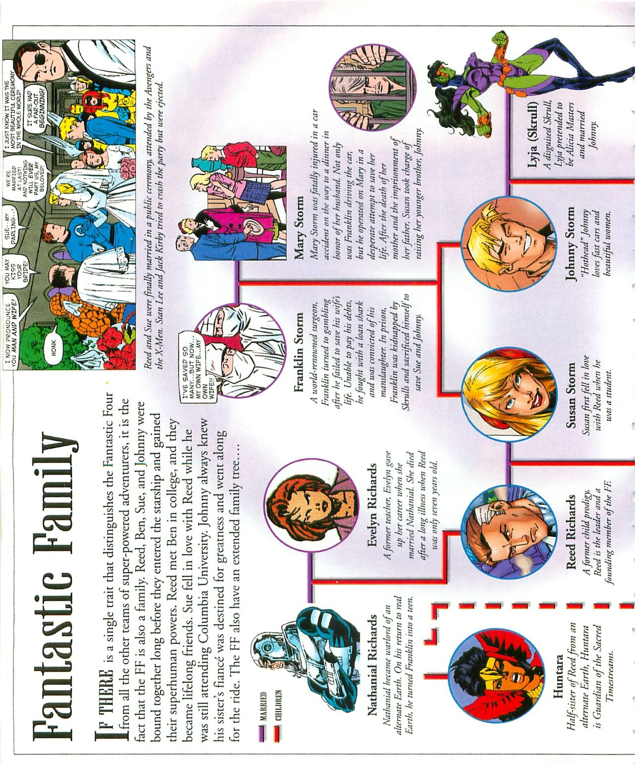 Read online Fantastic Four: The Universal Guide comic -  Issue # Full - 22