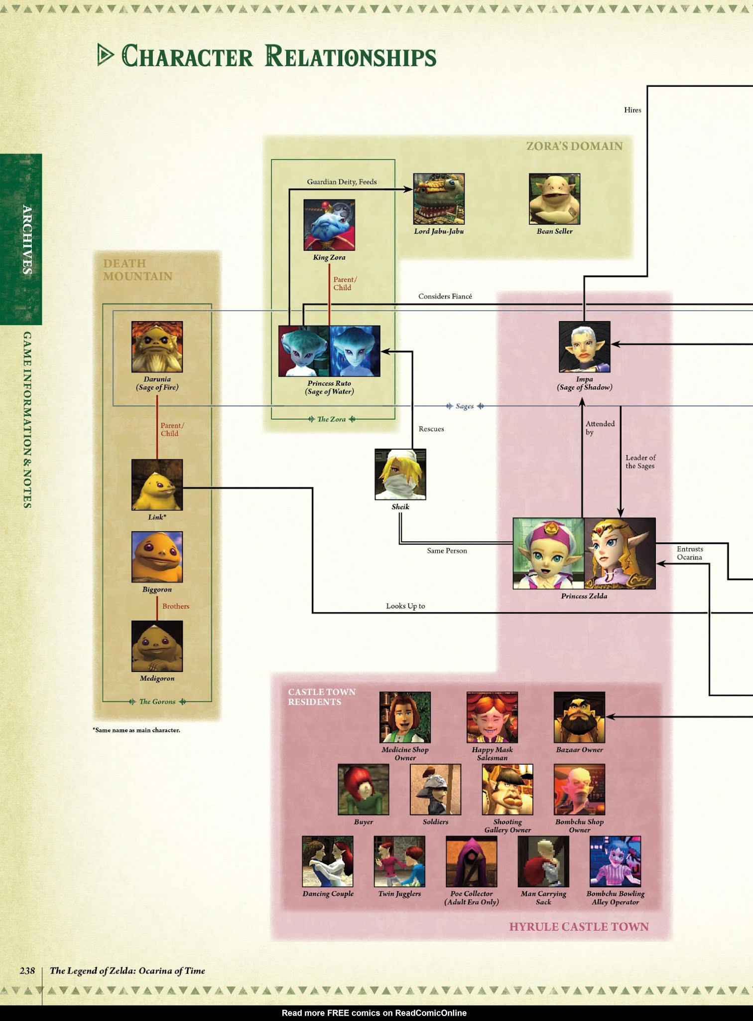 Read online The Legend of Zelda Encyclopedia comic -  Issue # TPB (Part 3) - 42