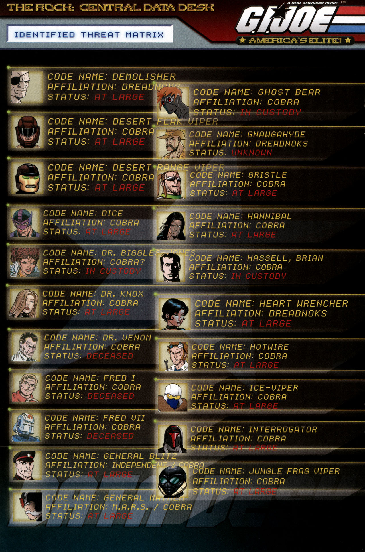 Read online G.I. Joe: Data Desk Handbook comic -  Issue #3 - 42