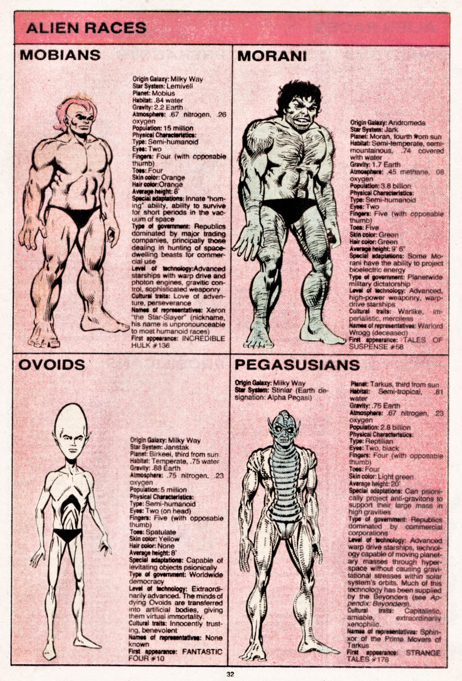 The Official Handbook of the Marvel Universe issue 7 - Page 33