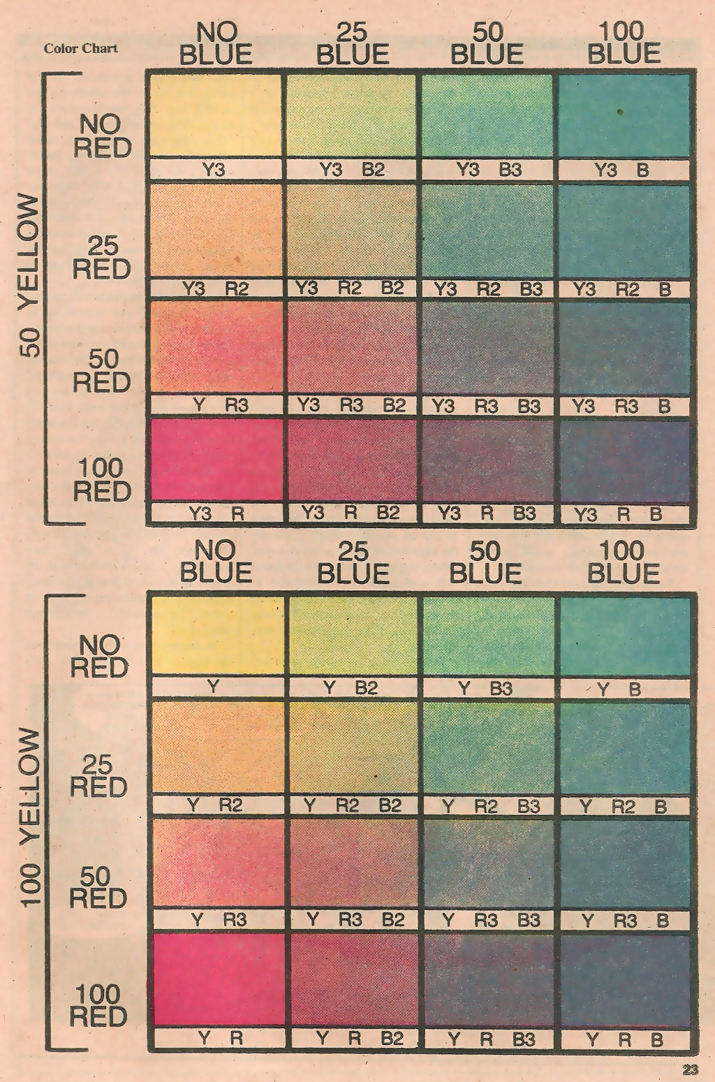 Read online Marvel Age comic -  Issue #13 - 25