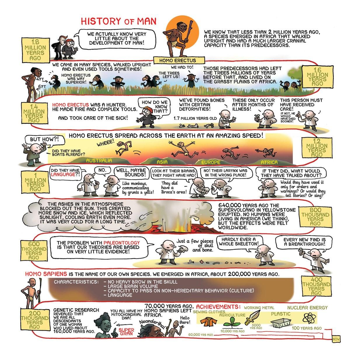 Read online Science: A Discovery In Comics comic -  Issue # TPB (Part 2) - 51