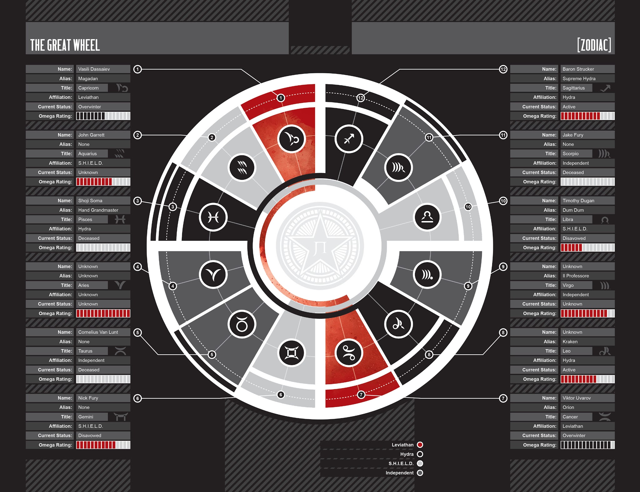 Read online Dark Reign: The List comic -  Issue # Issue Secret Warriors - 26