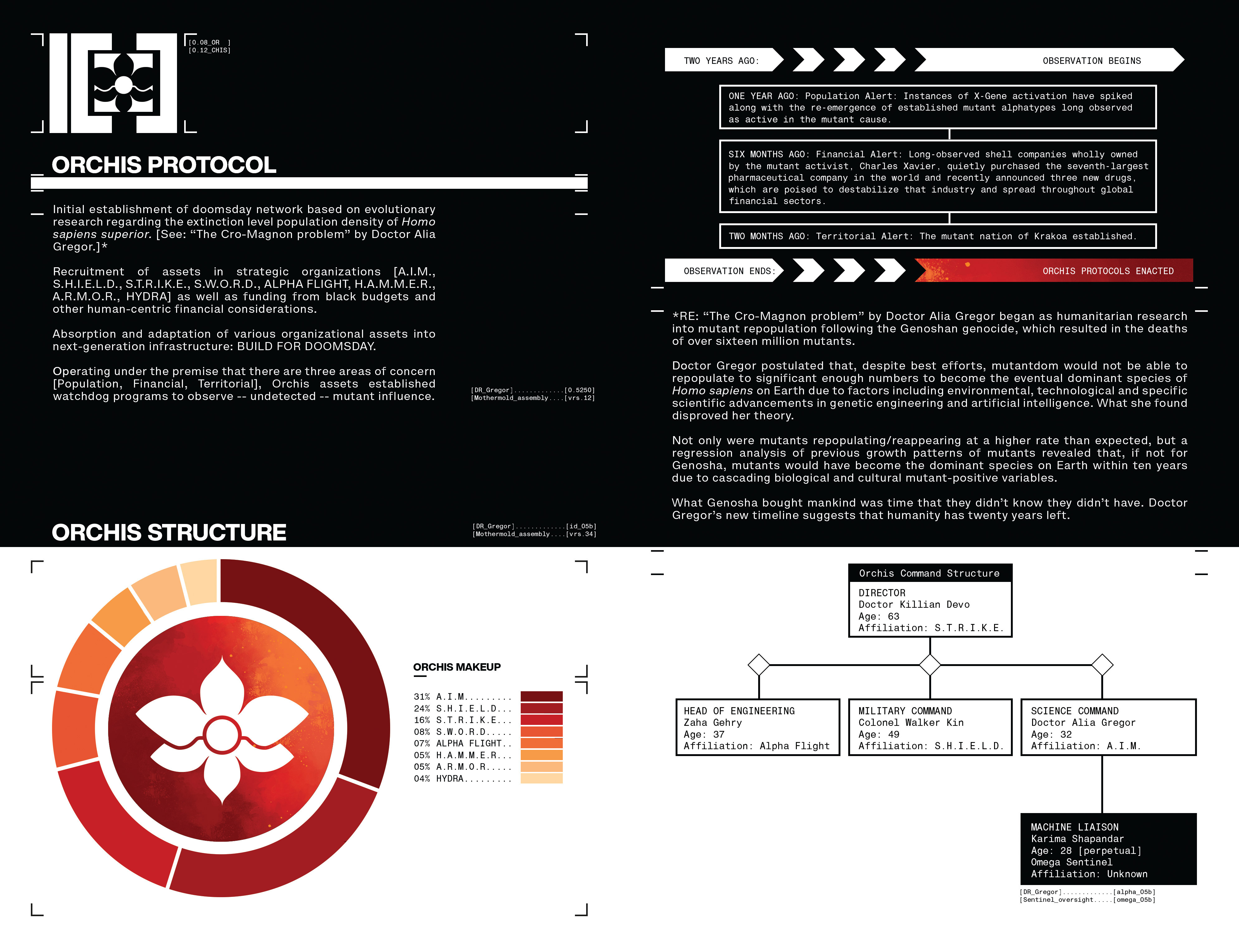 Read online House of X/Powers of X comic -  Issue # TPB (Part 1) - 30