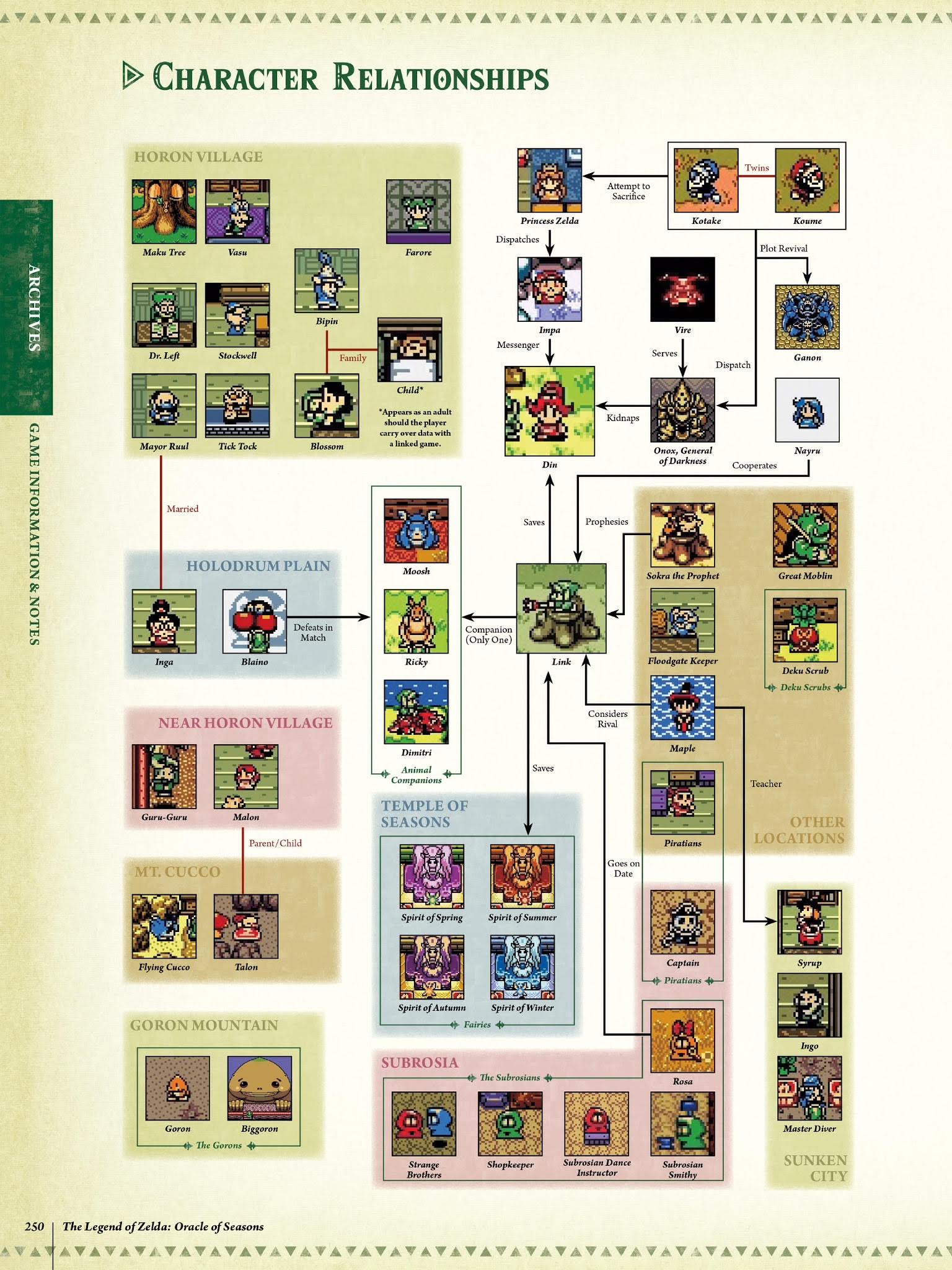 Read online The Legend of Zelda Encyclopedia comic -  Issue # TPB (Part 3) - 54