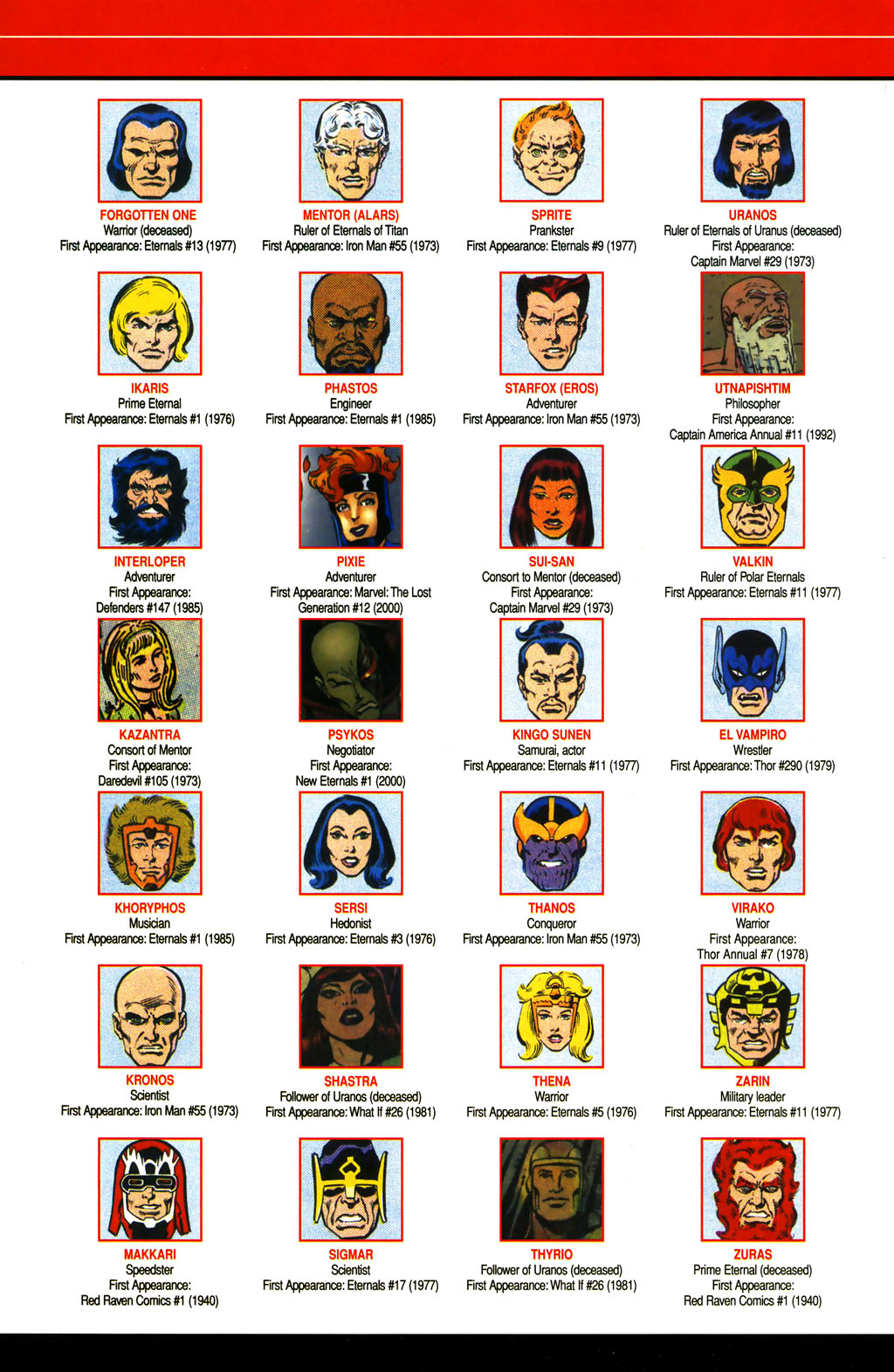 All-New Official Handbook of the Marvel Universe A to Z issue 4 - Page 20