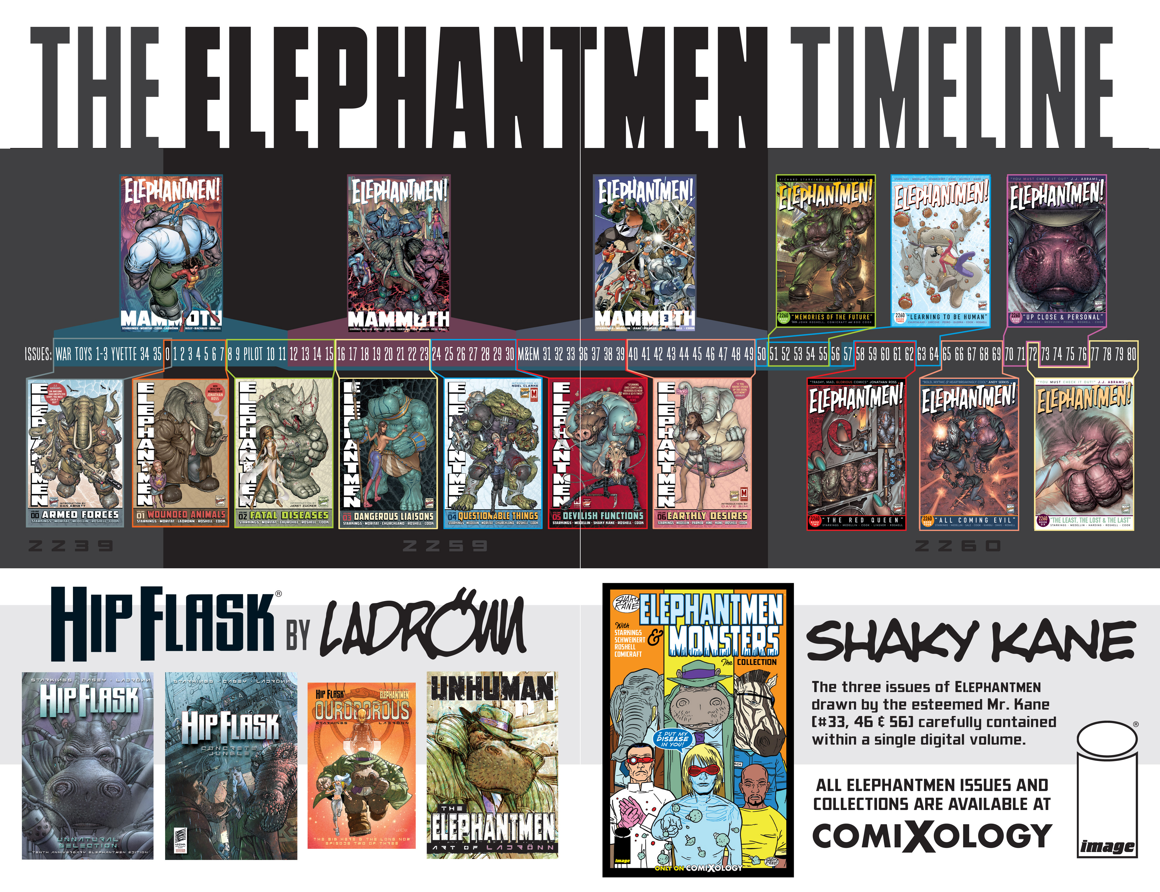 Read online Elephantmen: The Death of Shorty comic -  Issue #5 - 26