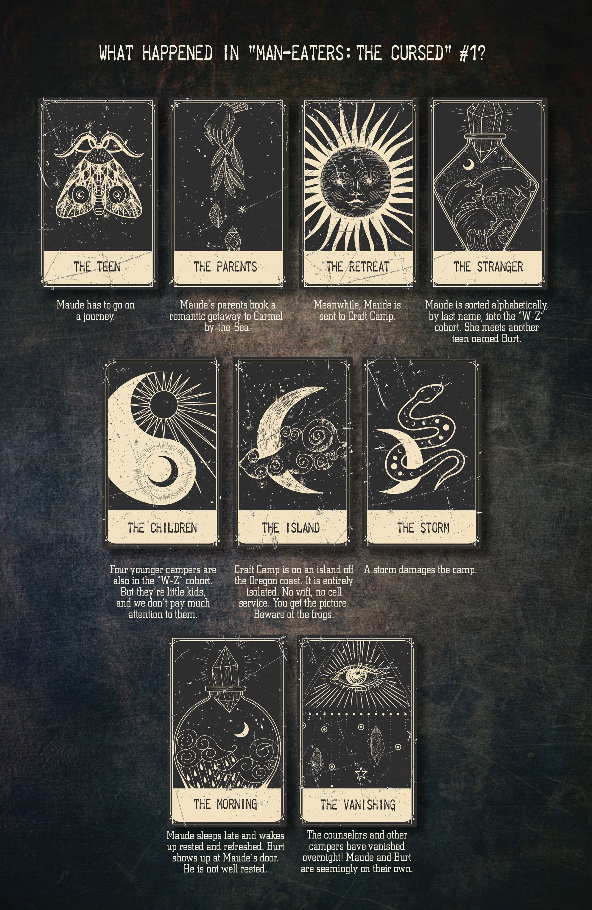 Read online Man-Eaters: The Cursed comic -  Issue #2 - 2