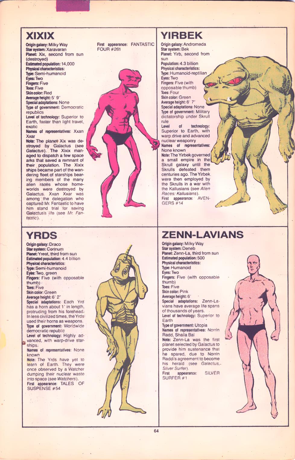 Read online The Official Handbook of the Marvel Universe Deluxe Edition comic -  Issue #15 - 66