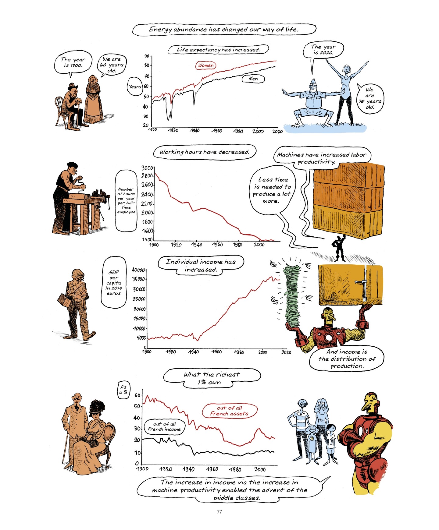 Read online World Without End (2022) comic -  Issue # TPB (Part 1) - 77