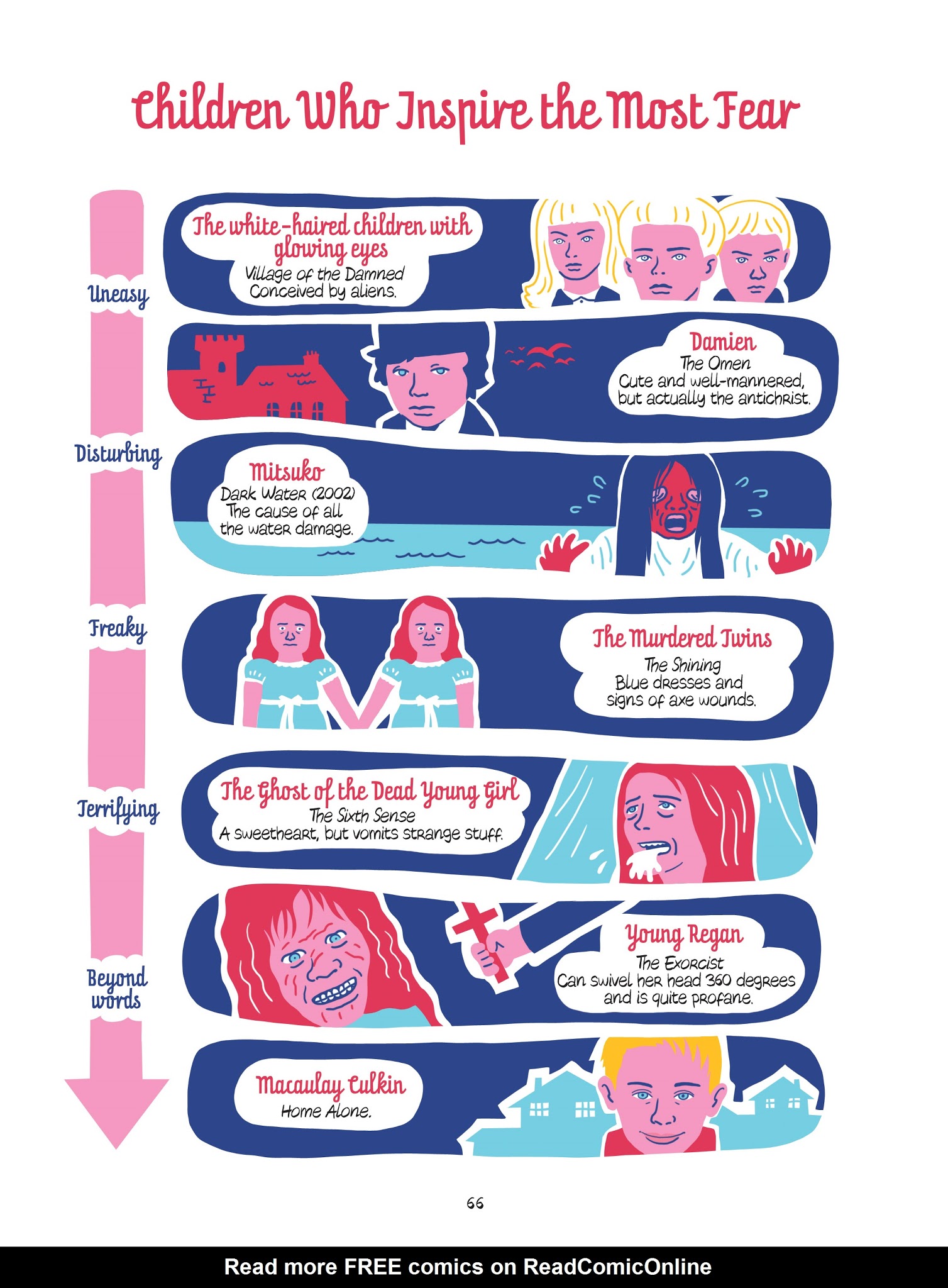 Read online Cinegeek comic -  Issue # TPB - 66