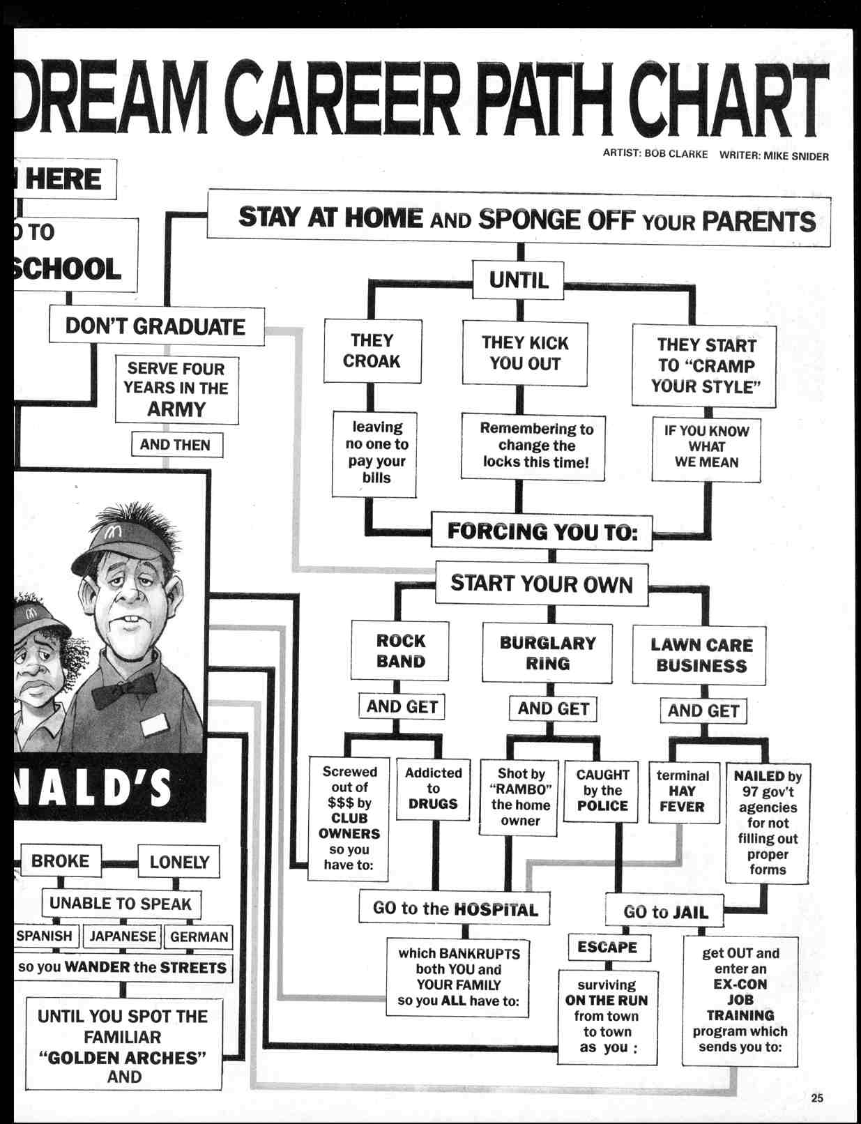 Read online MAD comic -  Issue #326 - 27