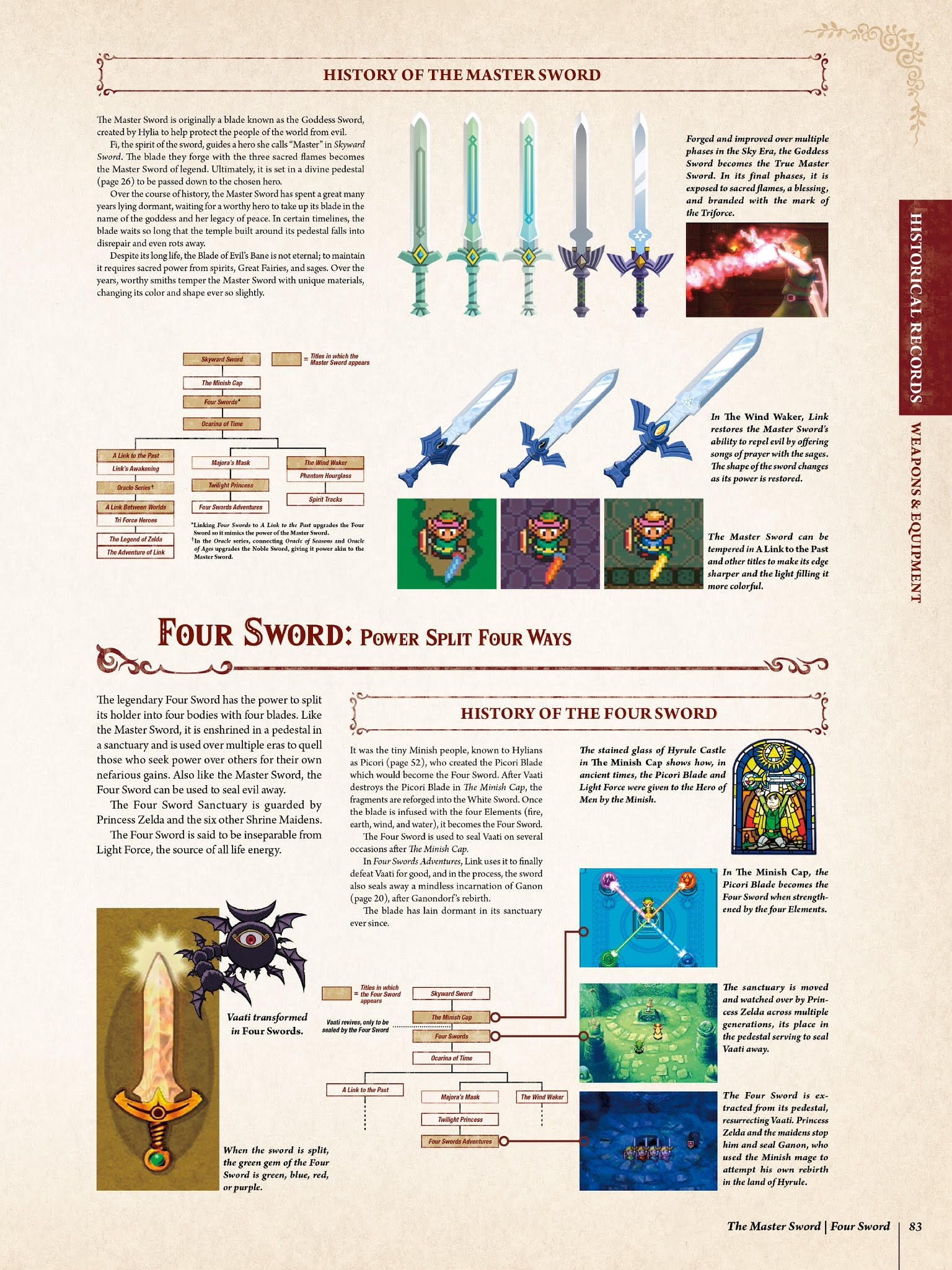 Read online The Legend of Zelda Encyclopedia comic -  Issue # TPB (Part 1) - 87