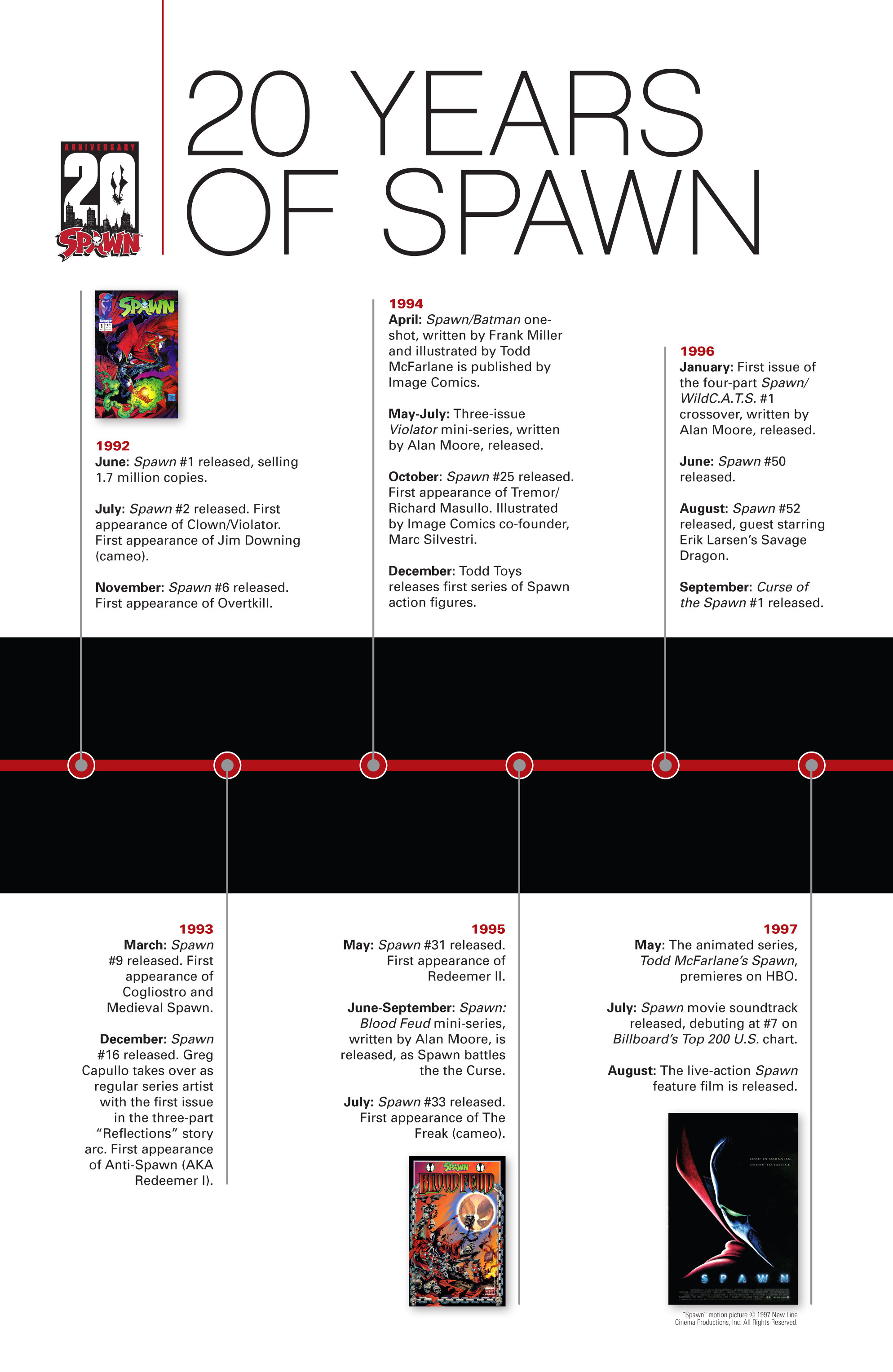 Read online Spawn comic -  Issue #220 - 29