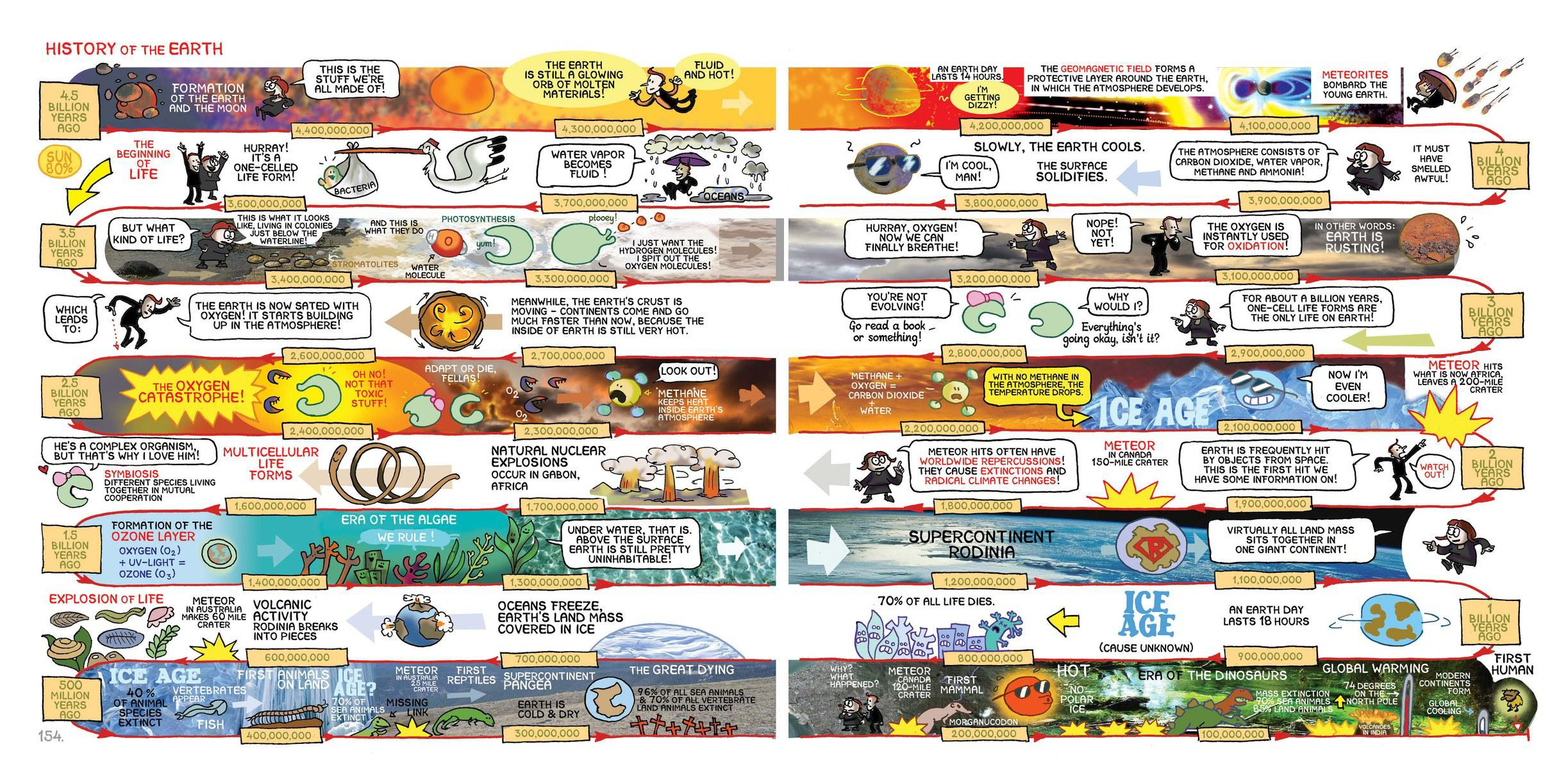 Read online Science: A Discovery In Comics comic -  Issue # TPB (Part 2) - 50