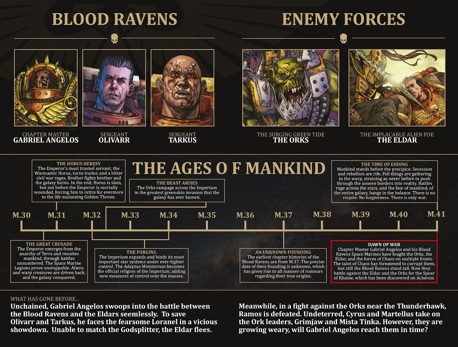 Warhammer 40,000: Dawn of War issue 4 - Page 4
