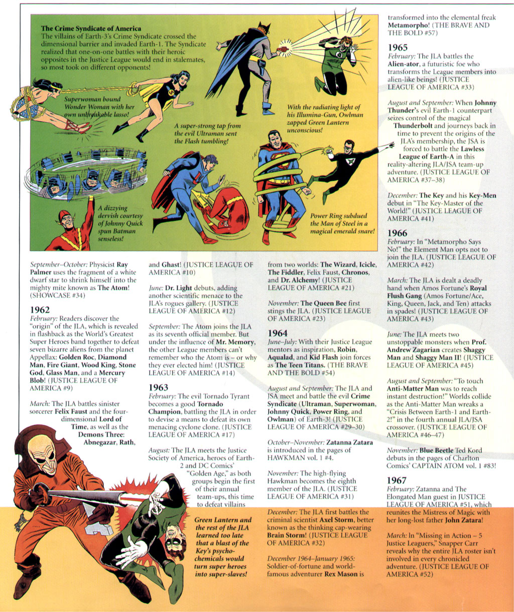 Read online JLA: The Ultimate Guide to The Justice League of America comic -  Issue # Full - 73