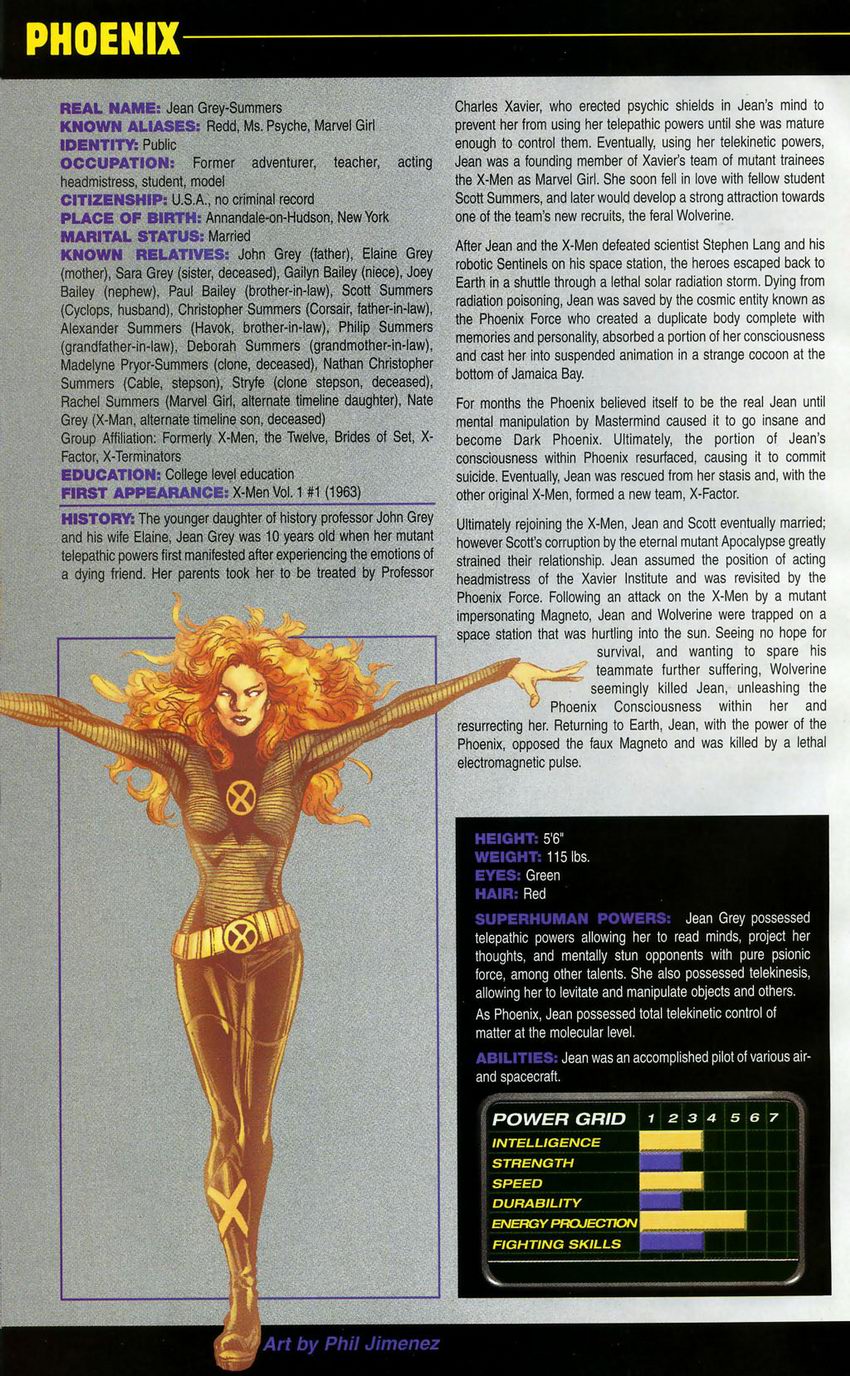 The Official Handbook of the Marvel Universe: Book of the Dead issue Full - Page 34