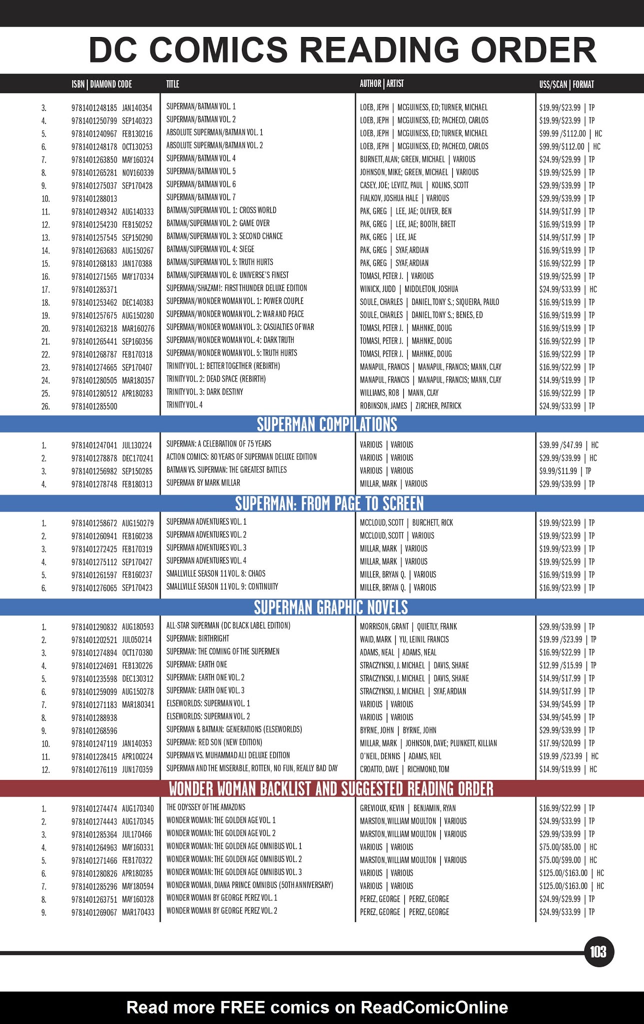 Read online DC Essential Graphic Novels 2019 comic -  Issue # TPB - 100