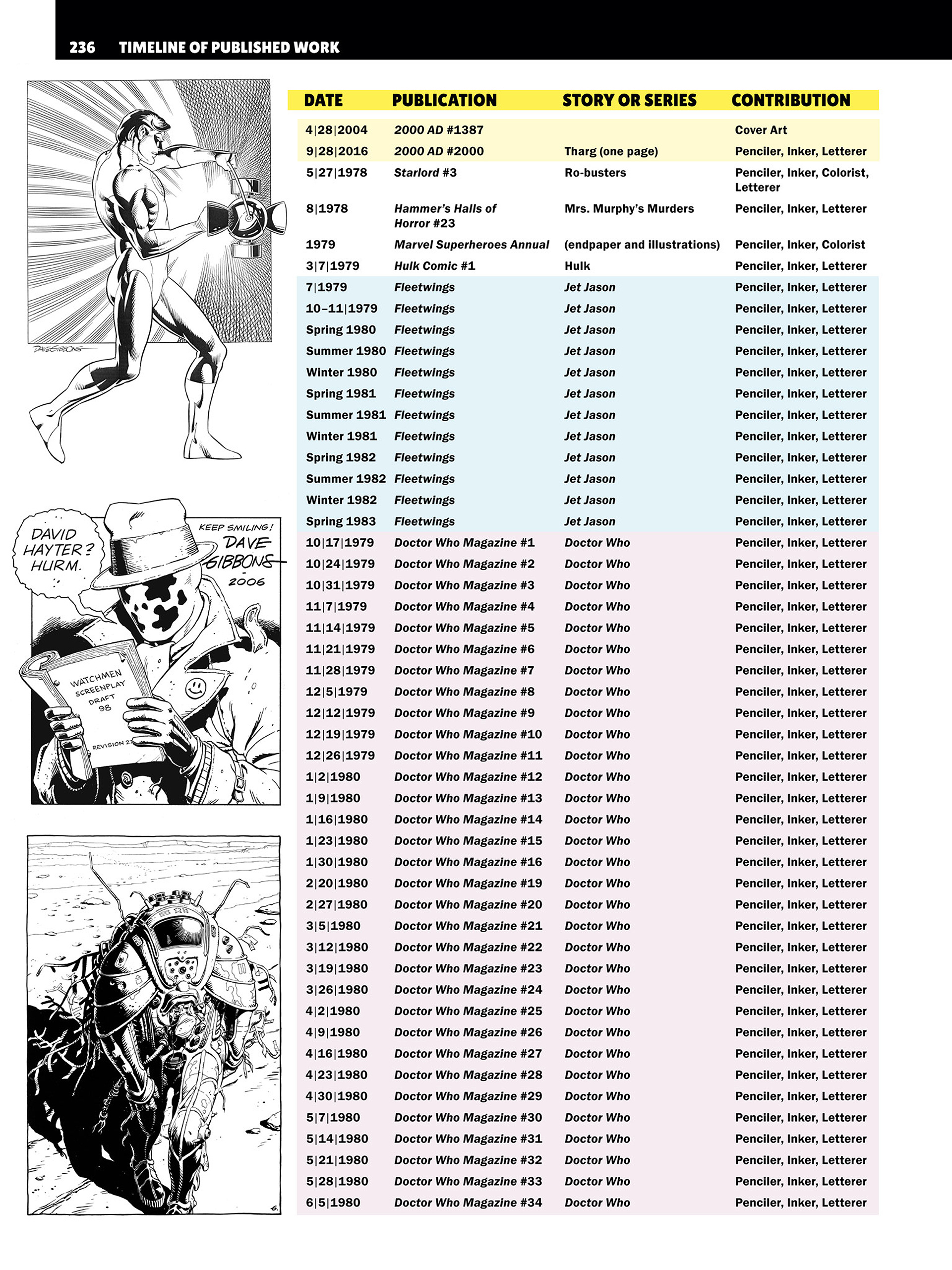 Read online Confabulation: An Anecdotal Autobiography comic -  Issue # TPB (Part 3) - 34