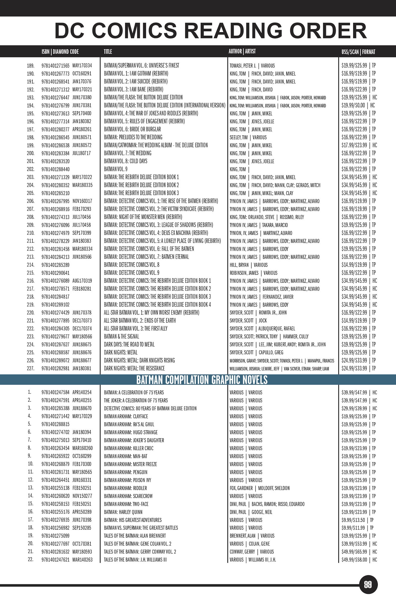 Read online DC Essential Graphic Novels 2019 comic -  Issue # TPB - 96