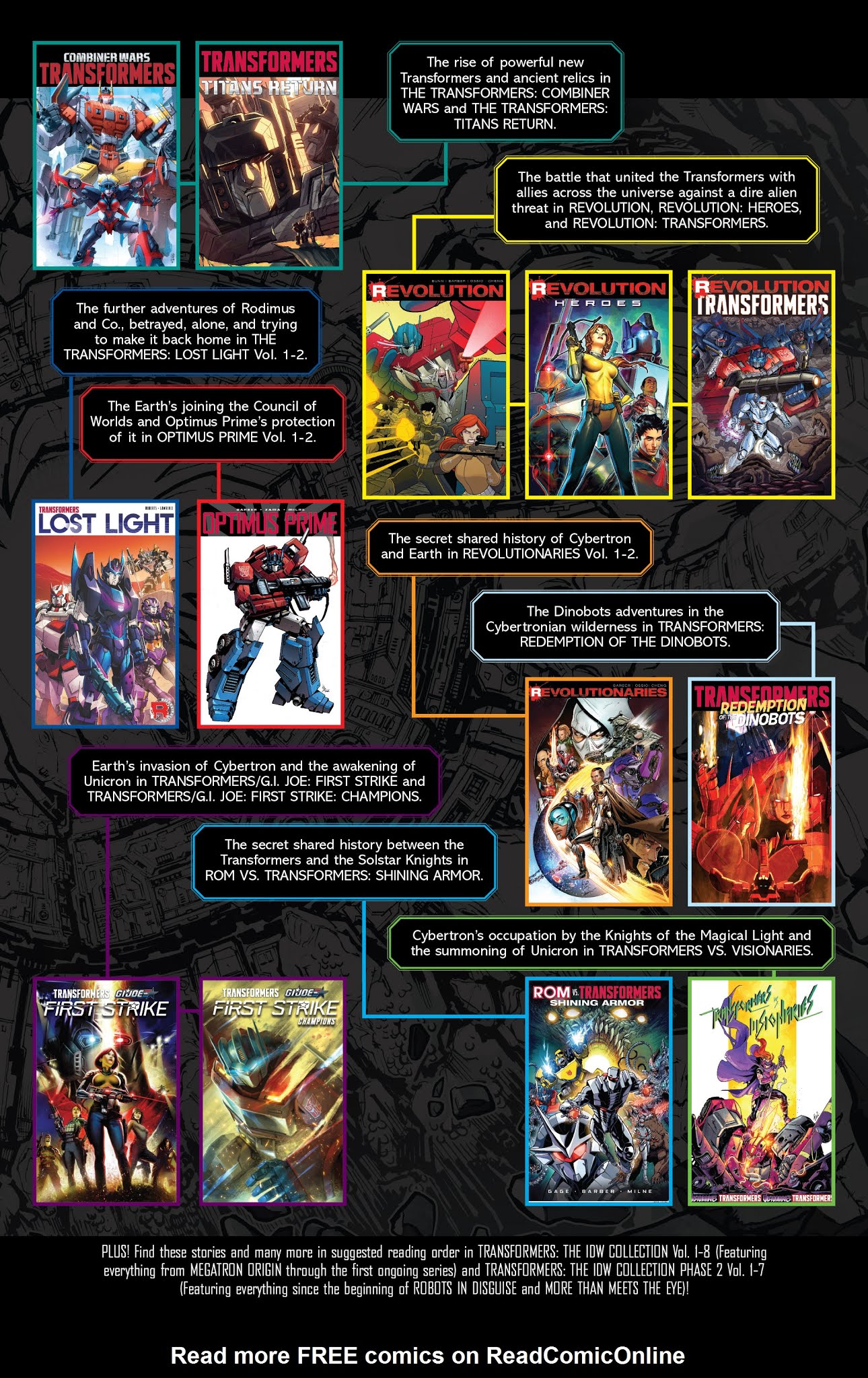 Read online Transformers: Unicron comic -  Issue #0 - 27