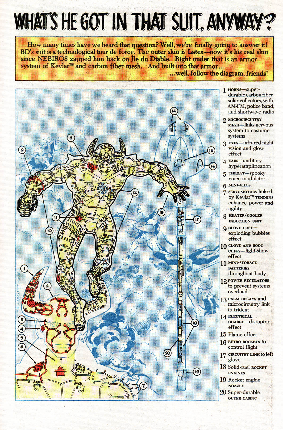 Read online Blue Devil comic -  Issue # Annual 1 - 47