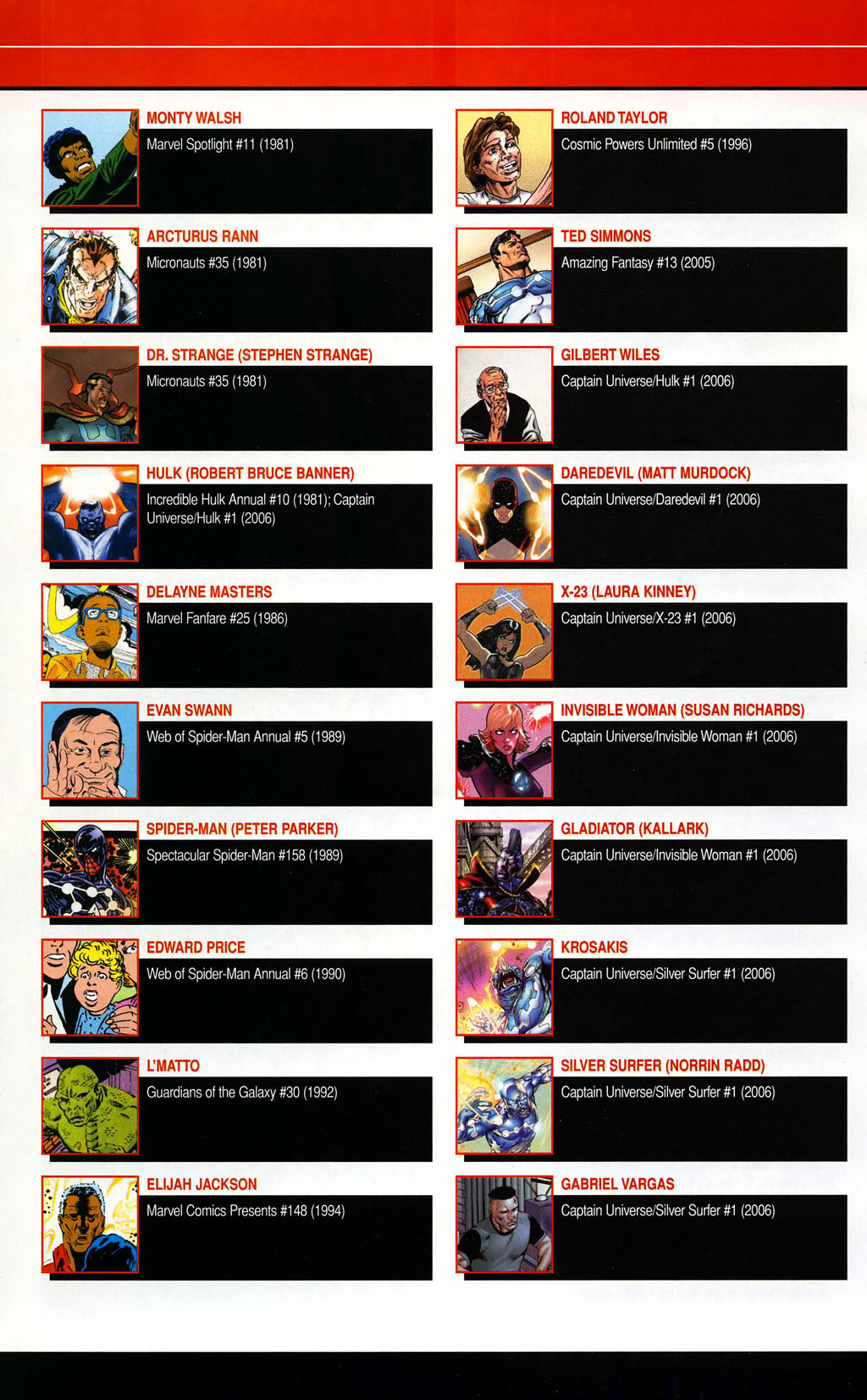 Read online All-New Official Handbook of the Marvel Universe A to Z comic -  Issue #2 - 42