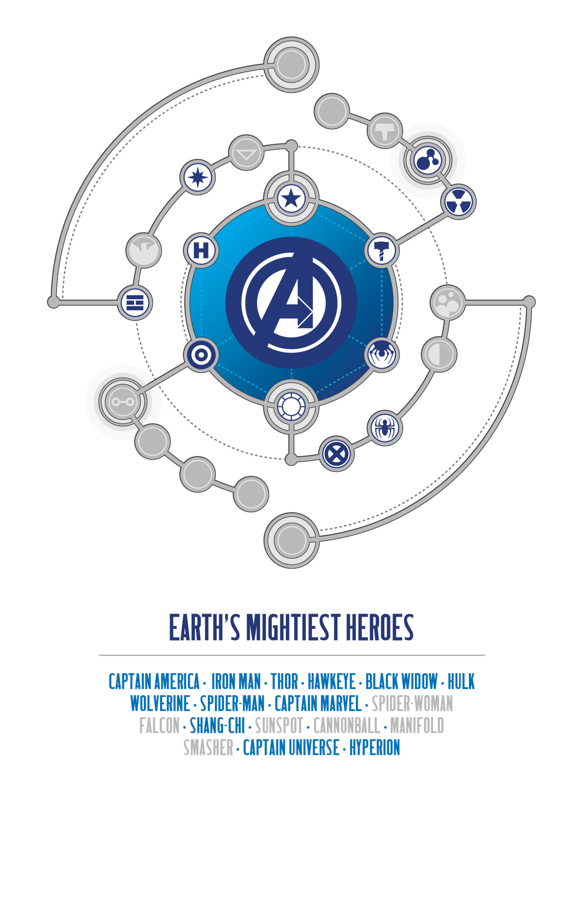 Read online Avengers by Jonathan Hickman Omnibus comic -  Issue # TPB 1 (Part 3) - 100