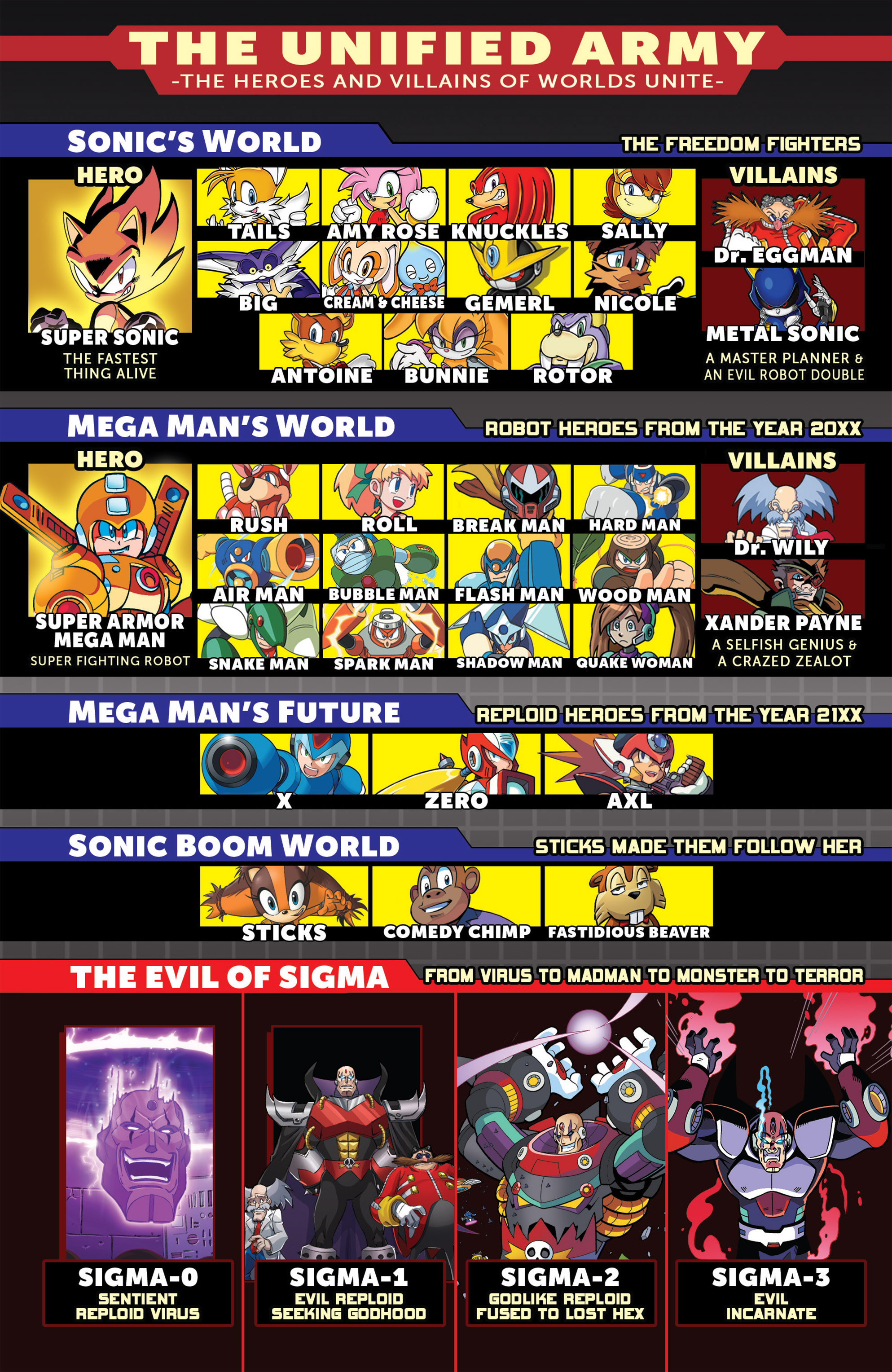 Read online Mega Man comic -  Issue #52 - 3
