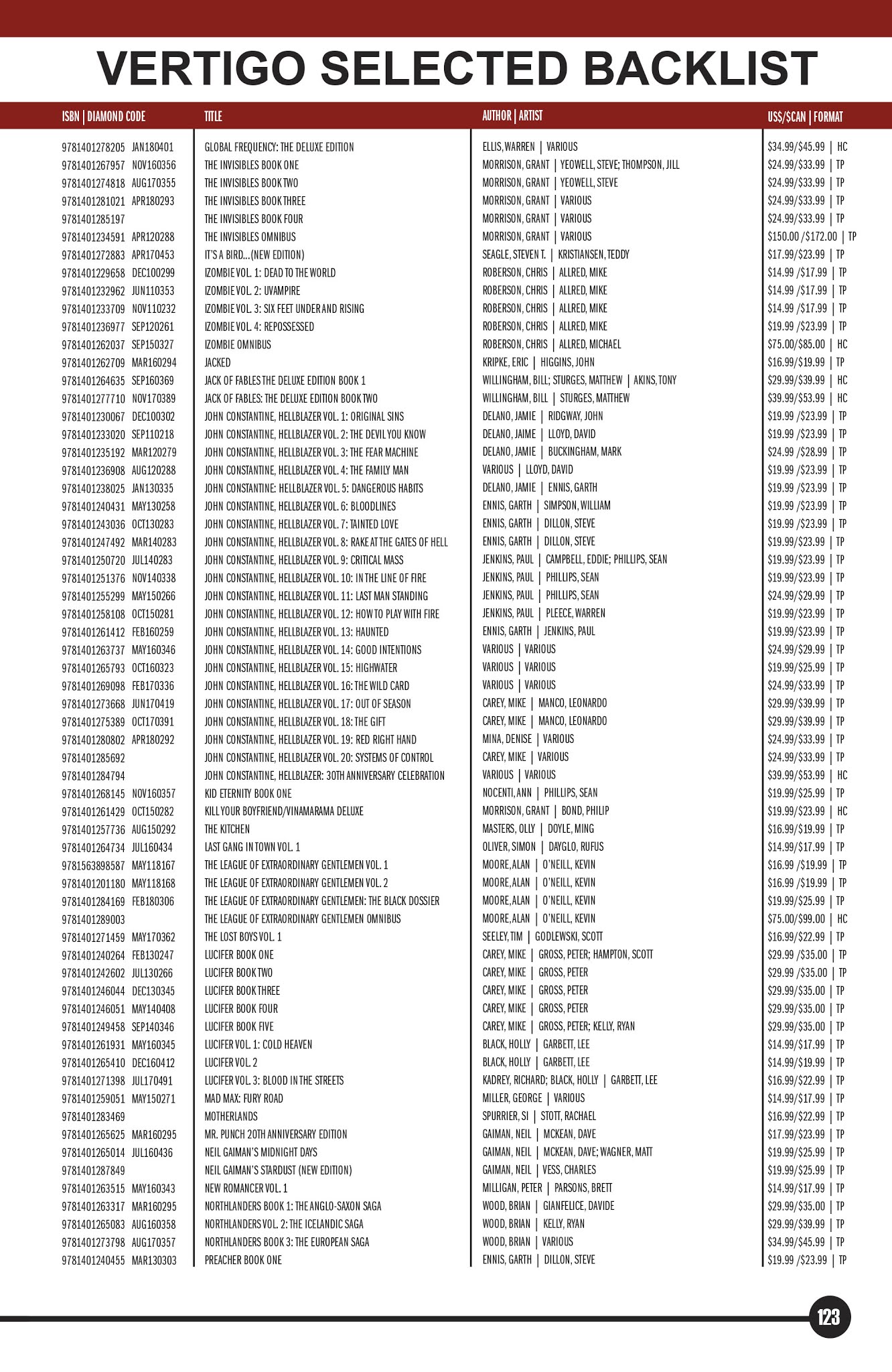 Read online DC Essential Graphic Novels 2019 comic -  Issue # TPB - 120