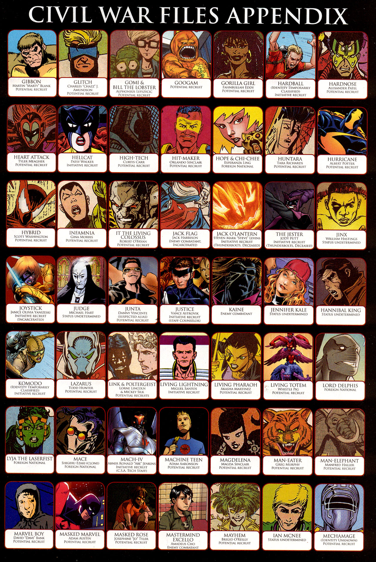 Read online Civil War: Battle Damage Report comic -  Issue # Full - 65