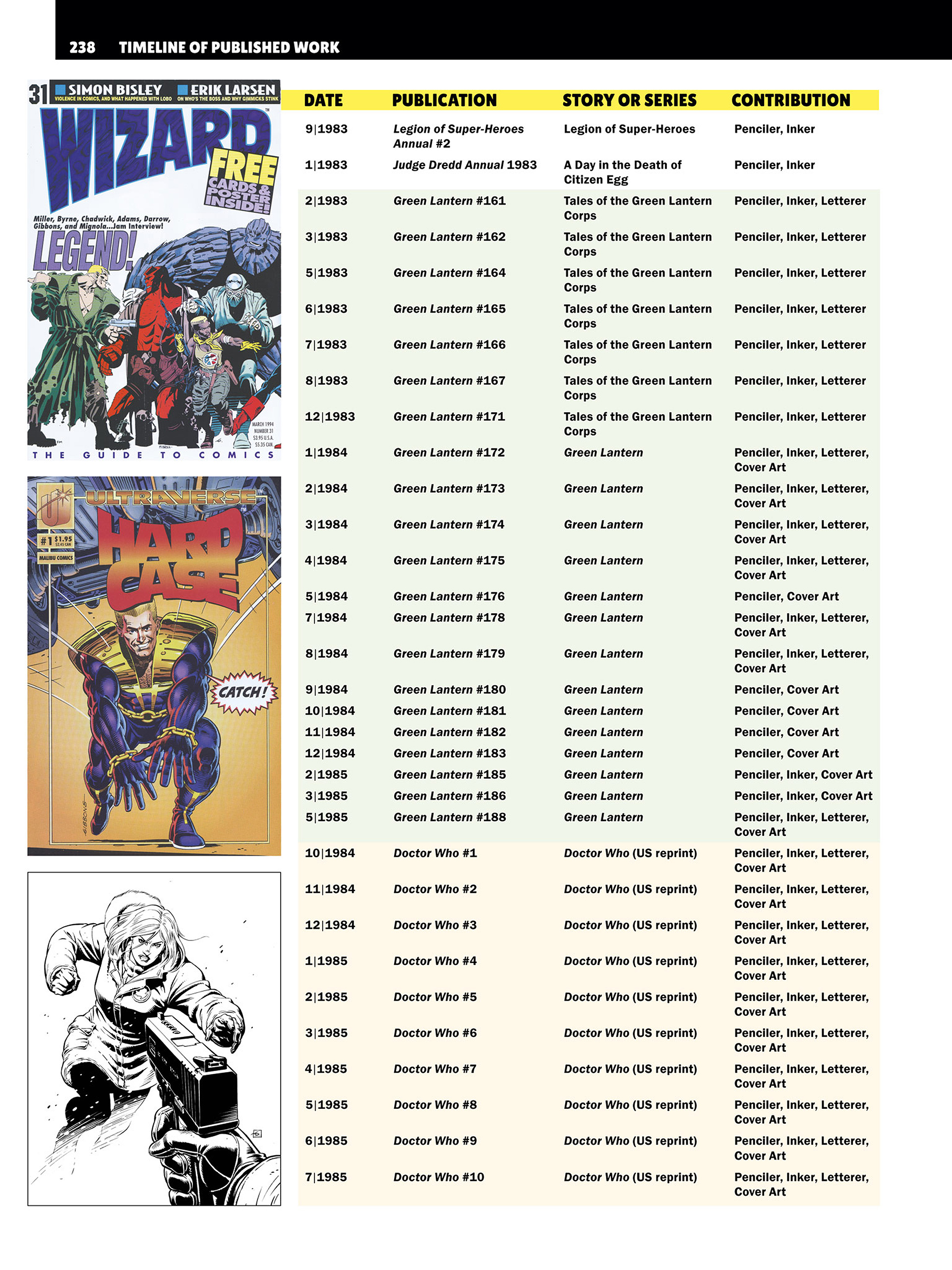 Read online Confabulation: An Anecdotal Autobiography comic -  Issue # TPB (Part 3) - 36