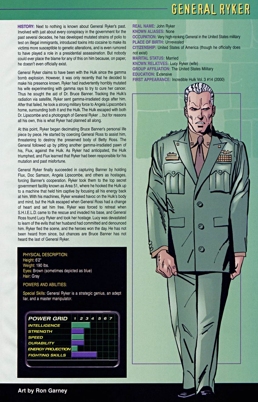 Read online The Official Handbook of the Marvel Universe: Hulk comic -  Issue # Full - 40