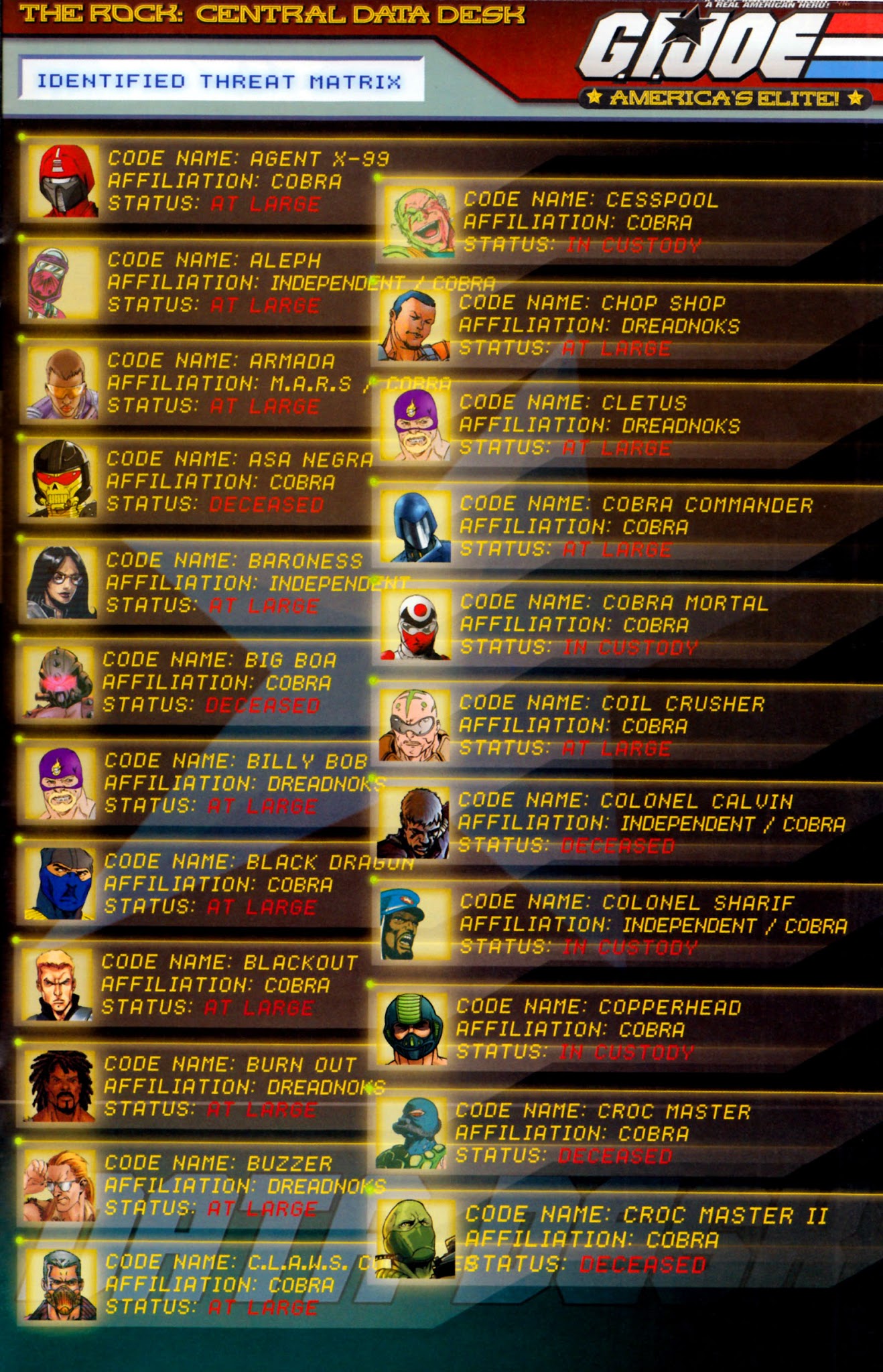 Read online G.I. Joe (2005) comic -  Issue #25 - 28